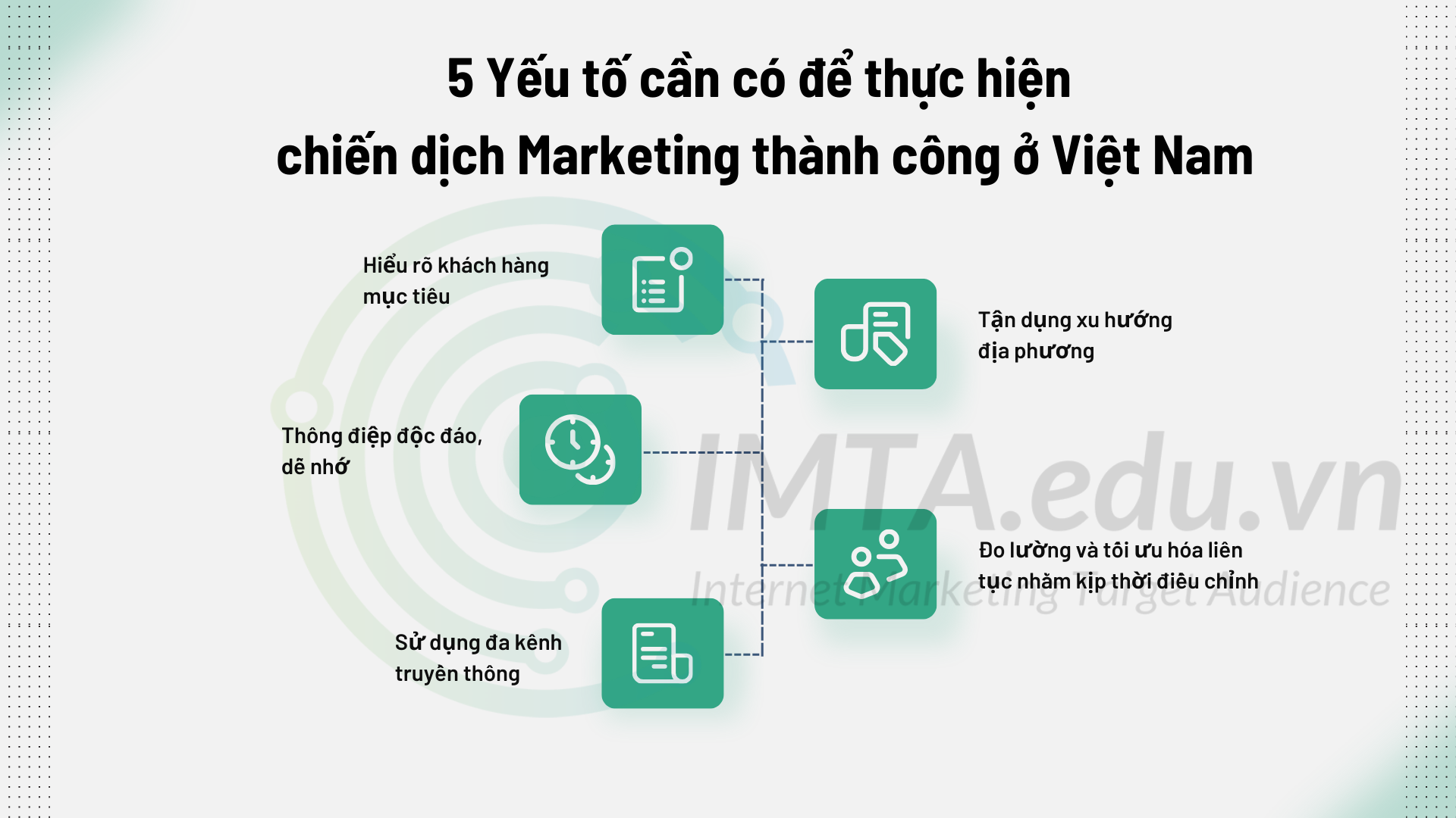 5 Yếu tố cần có để thực hiện chiến dịch Marketing thành công ở Việt Nam