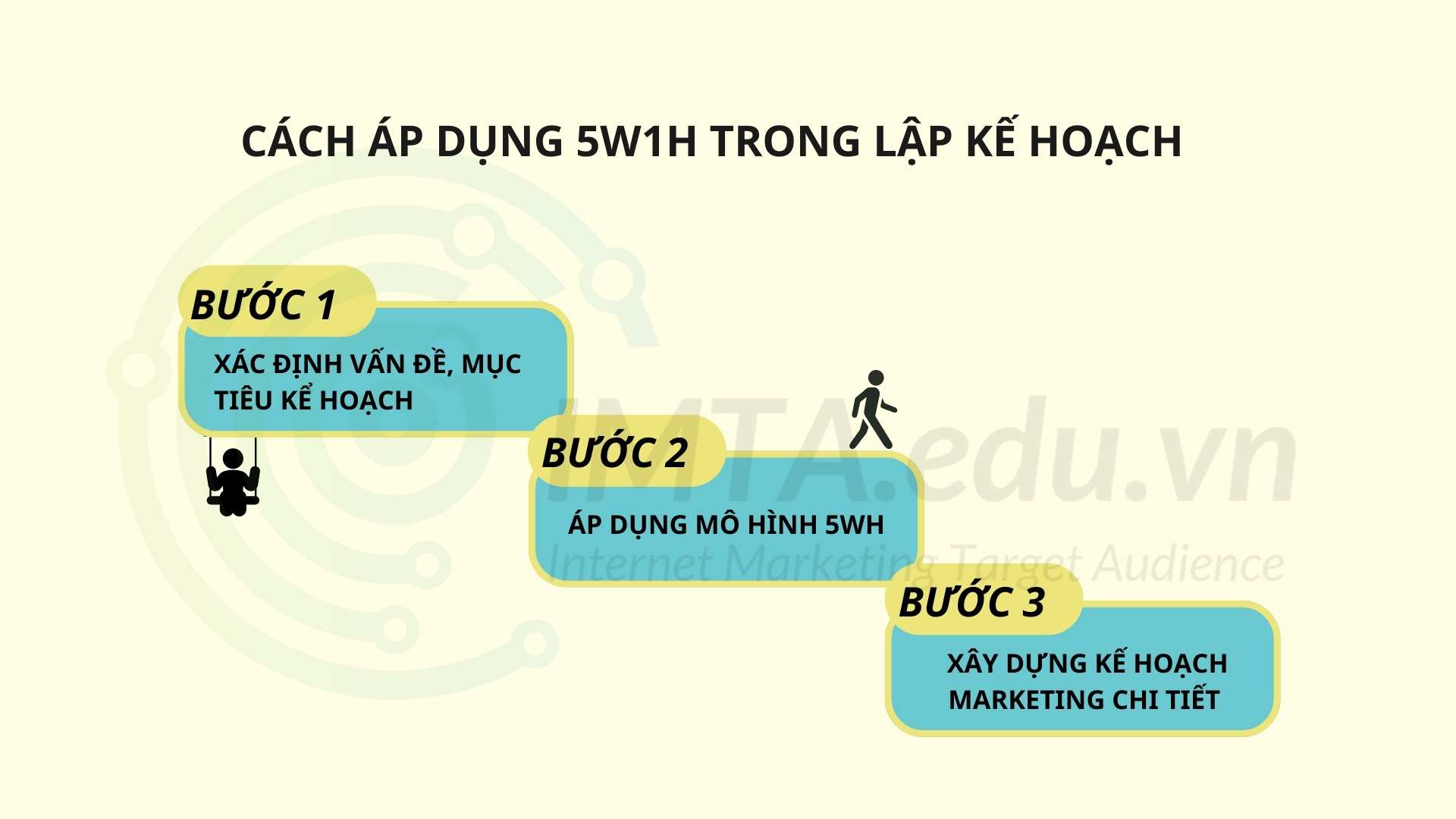 5w1h trong lập kế hoạch