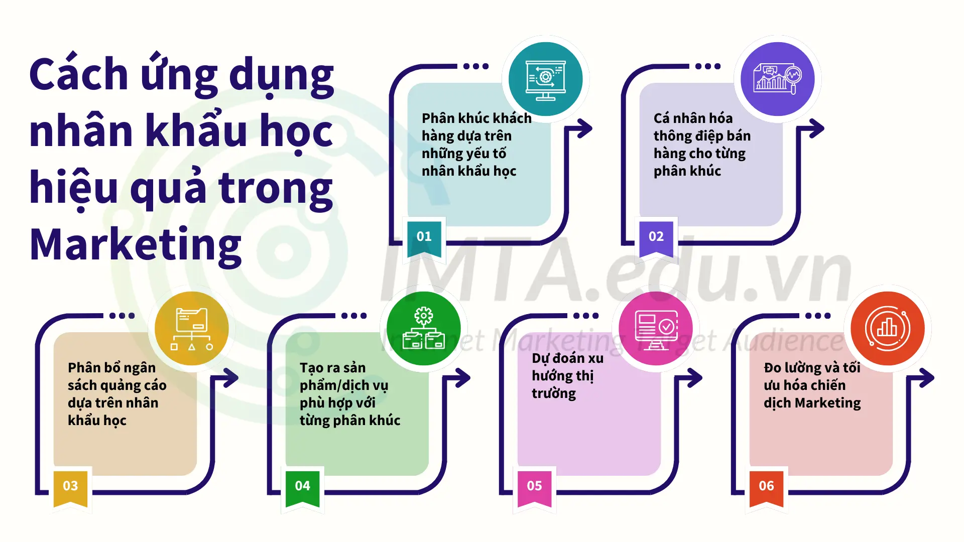 Làm thế nào ứng dụng nhân khẩu học hiệu quả trong Marketing