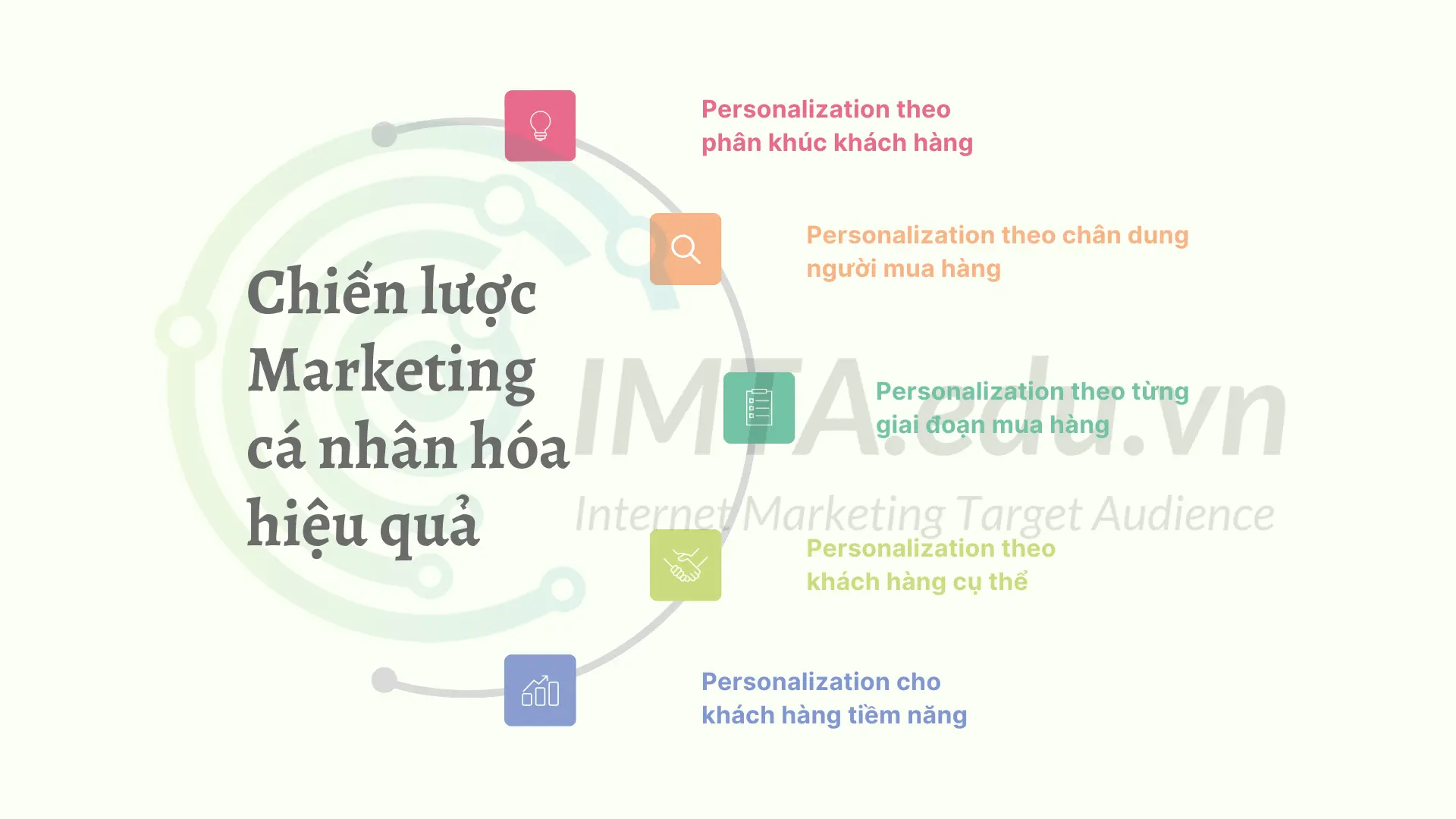 5 Chiến lược Marketing cá nhân hóa hiệu quả