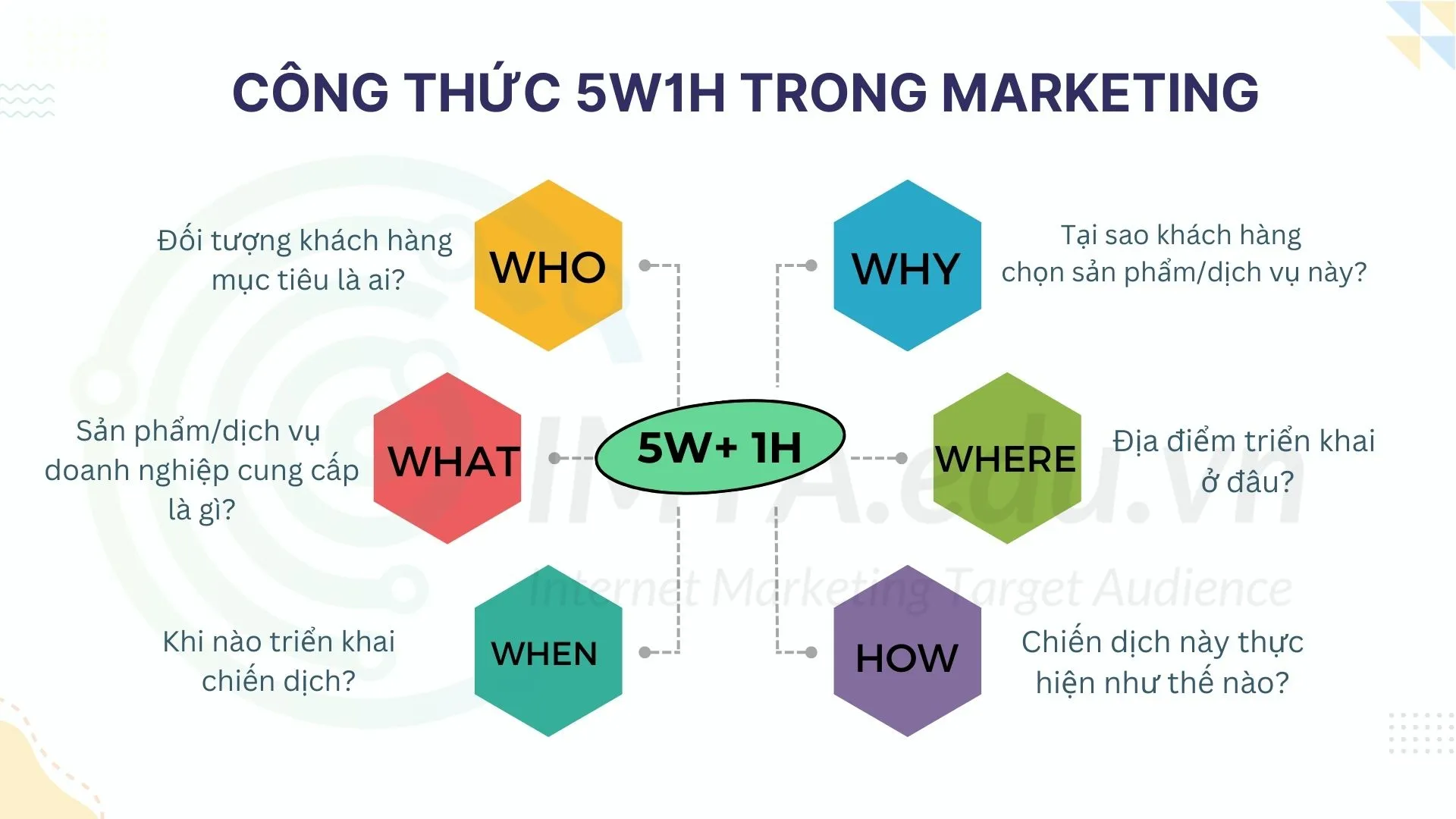 Công thức 5w1h