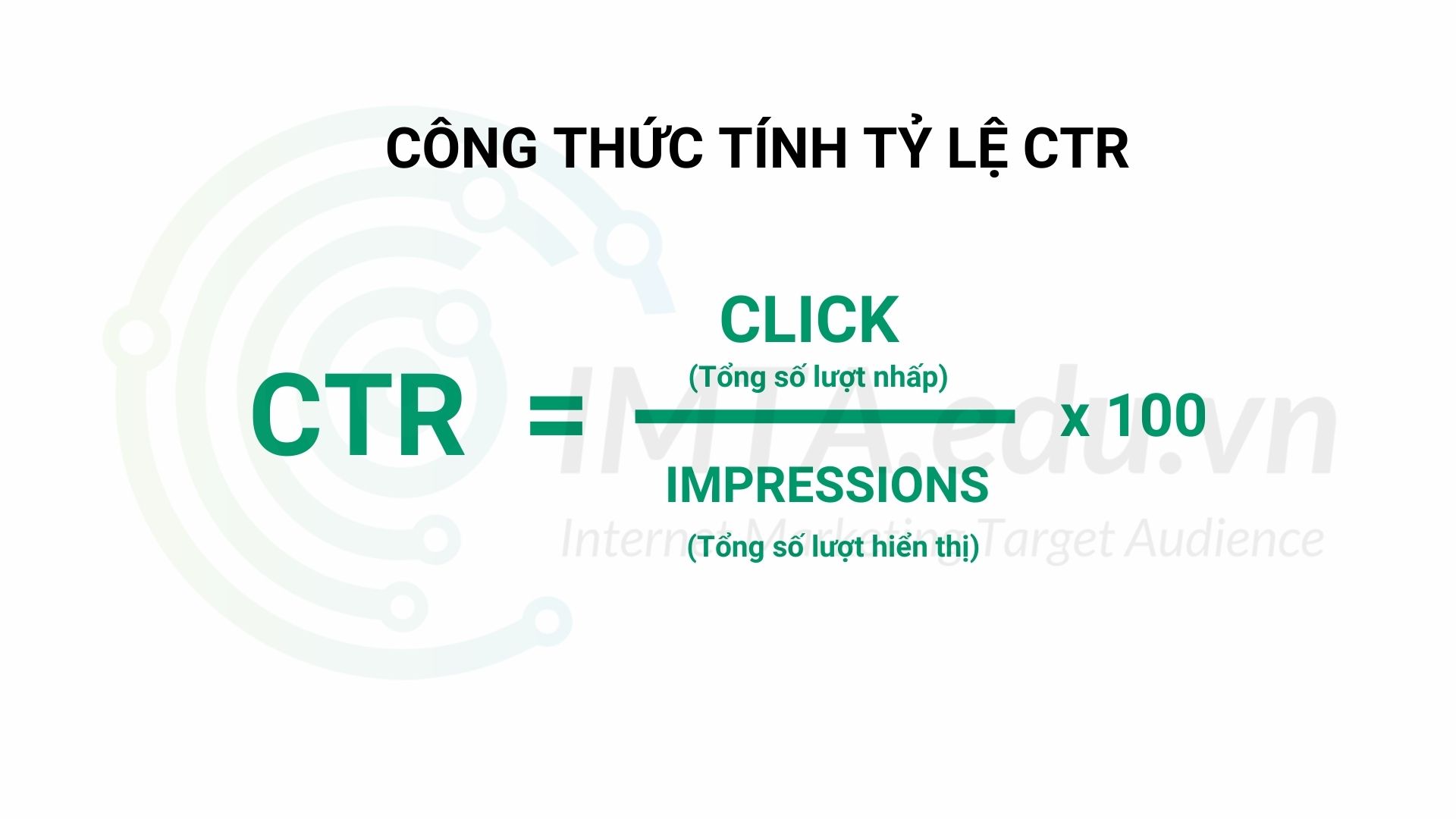 Công thức tính CTR