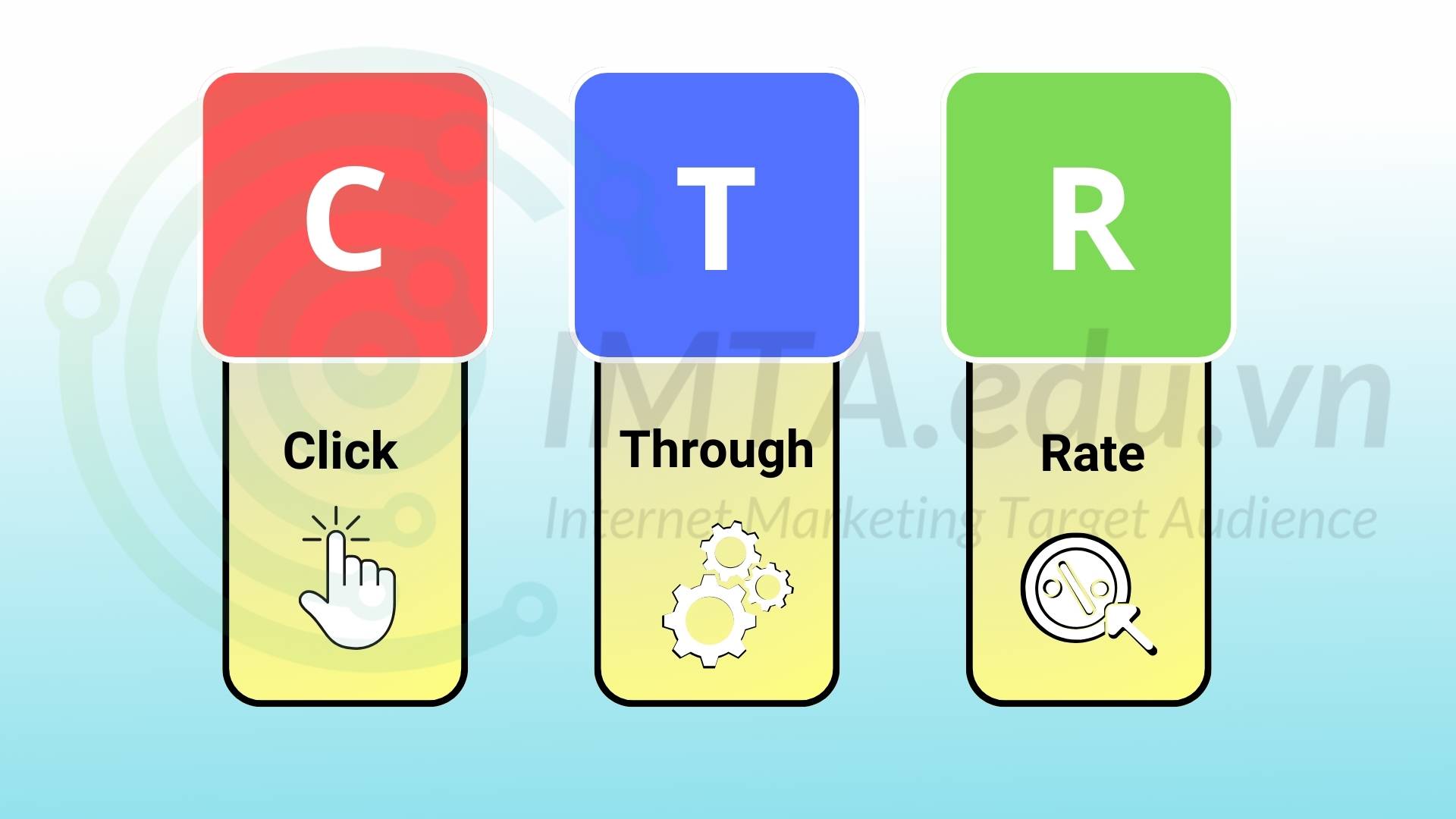 CTR là chỉ số gì?