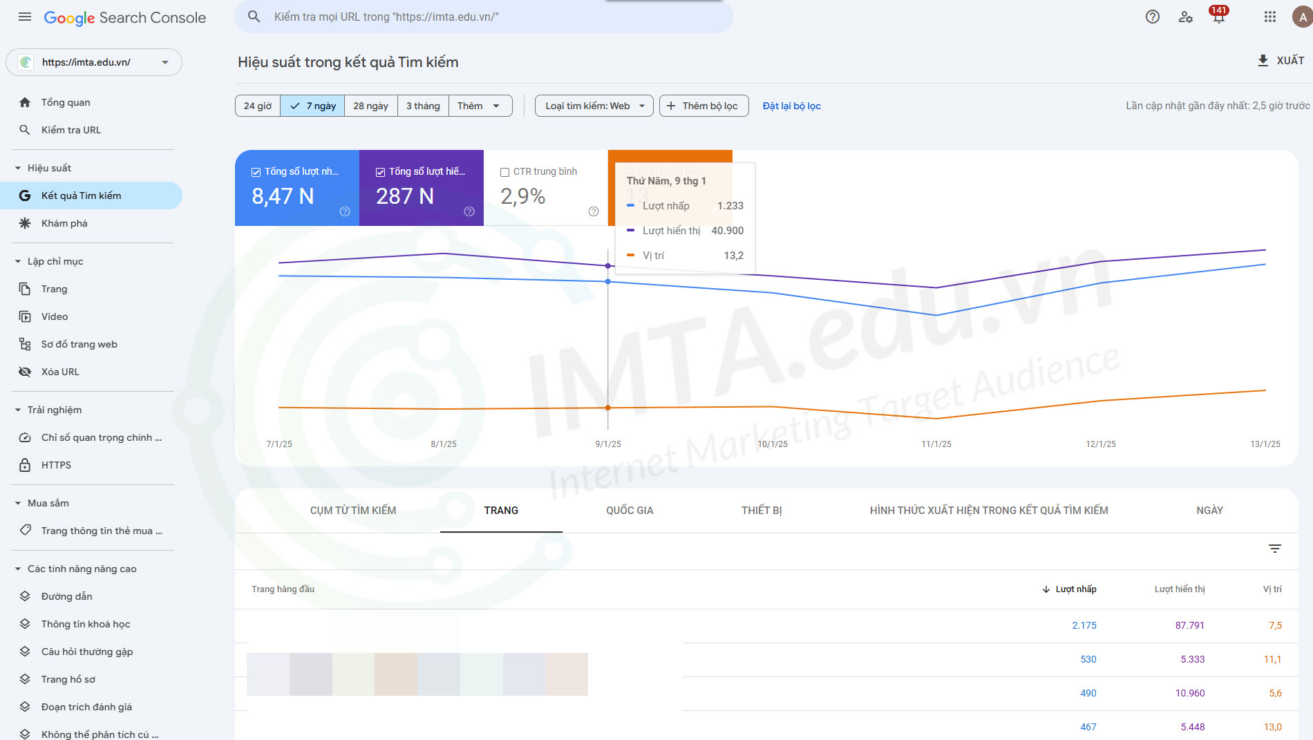 Kiểm tra content trên Google Search Console