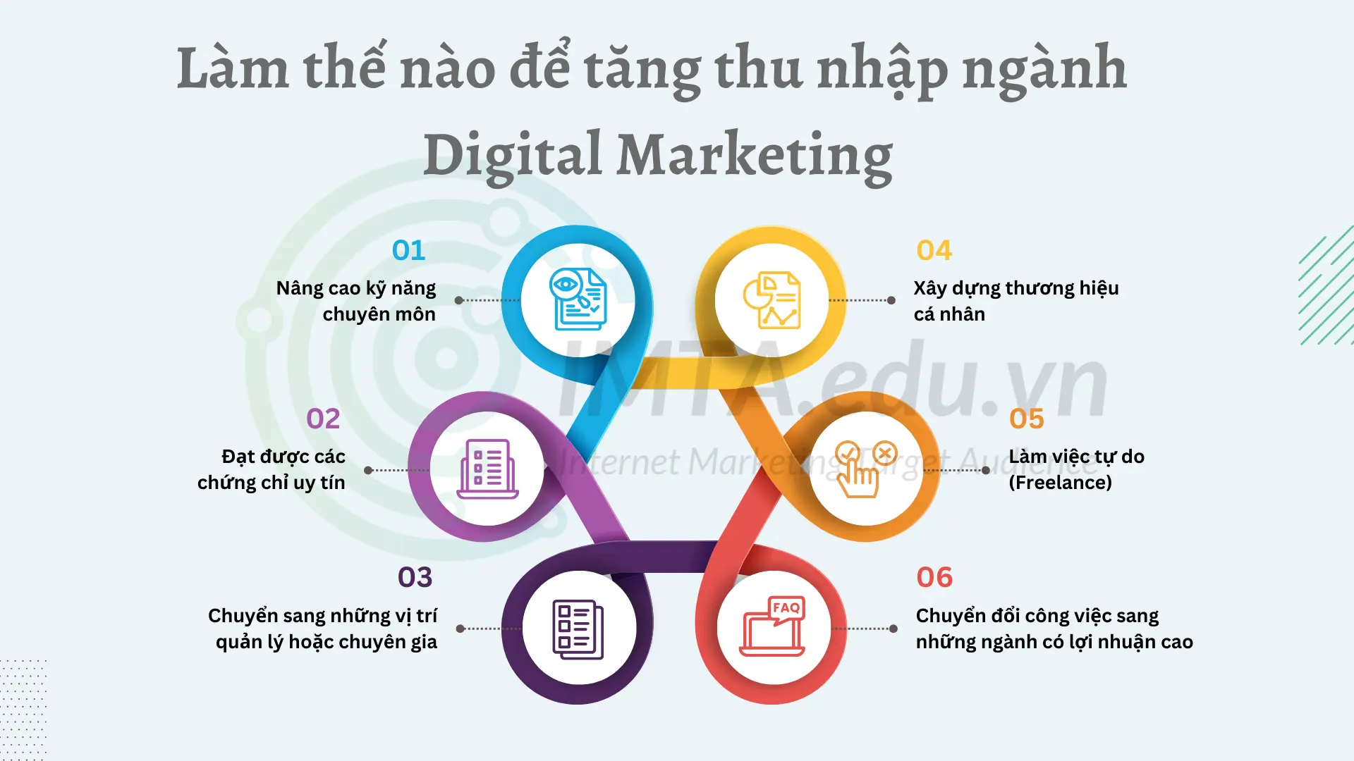 Làm thế nào để tăng thu nhập ngành Digital Marketing