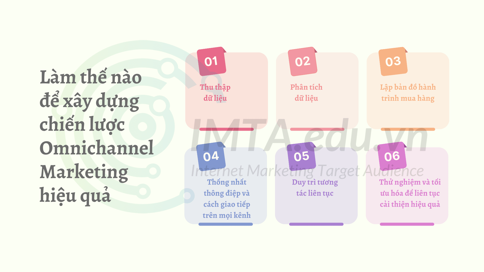 Làm thế nào để xây dựng chiến lược Omnichannel Marketing hiệu quả