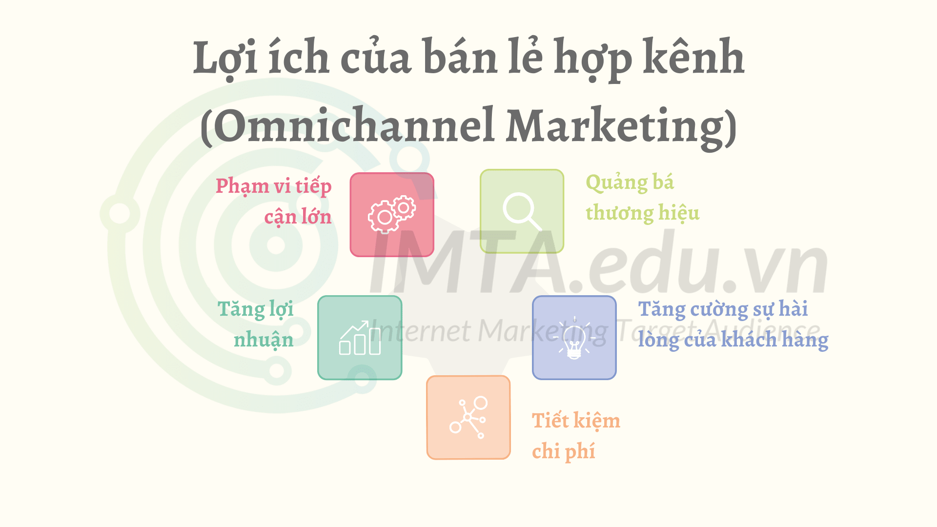 Lợi ích của bán lẻ hợp kênh (Omnichannel Marketing)