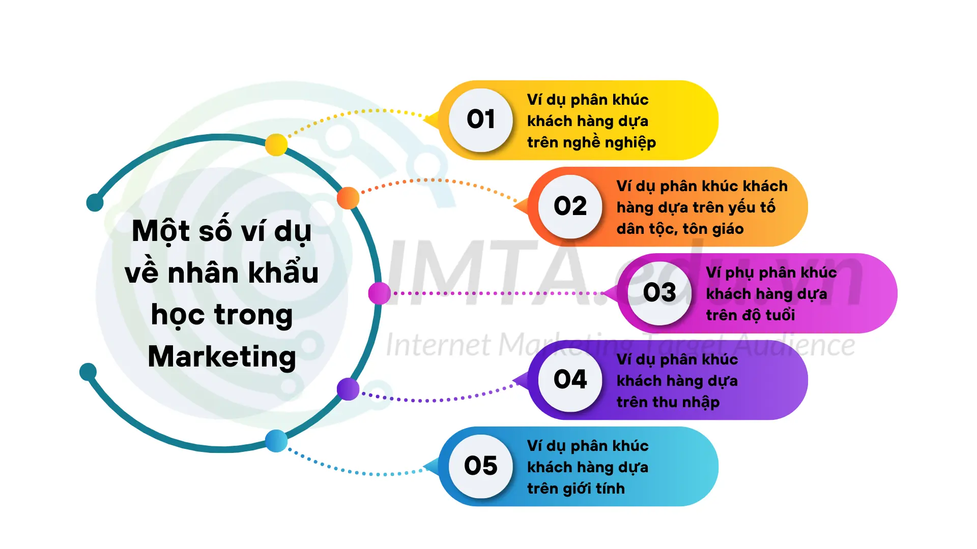 Một số ví dụ về ứng dụng nhân khẩu học trong Marketing