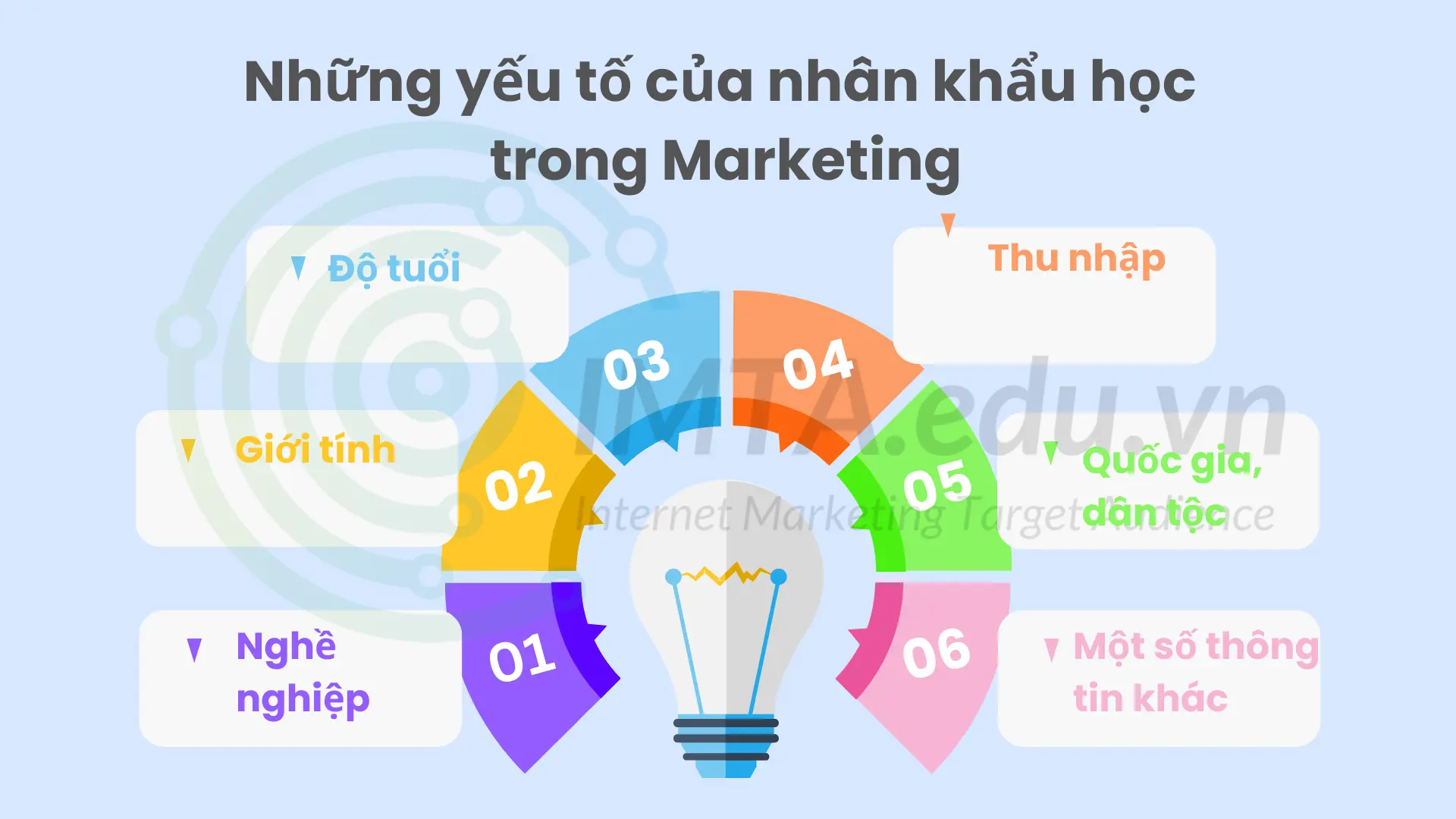 Những yếu tố của nhân khẩu học trong Marketing