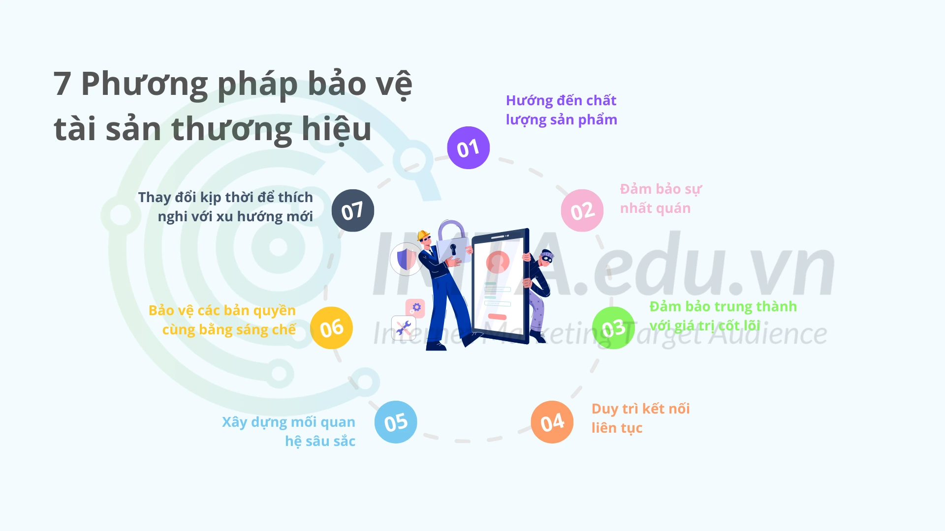 7 Phương pháp bảo vệ tài sản thương hiệu