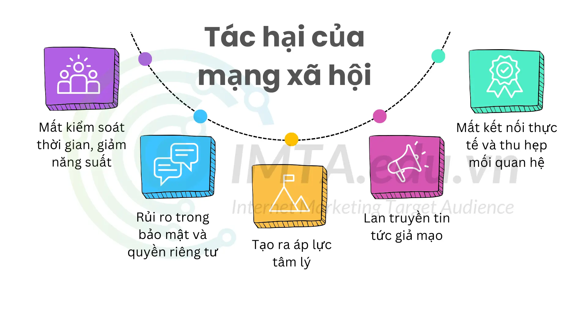 Tác hại của mạng xã hội