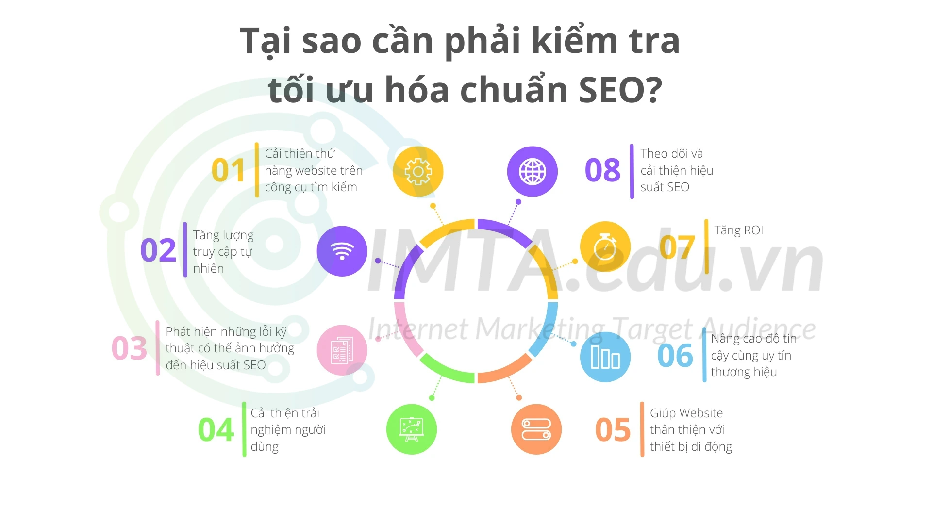 Tại sao cần phải kiểm tra tối ưu hóa chuẩn SEO?