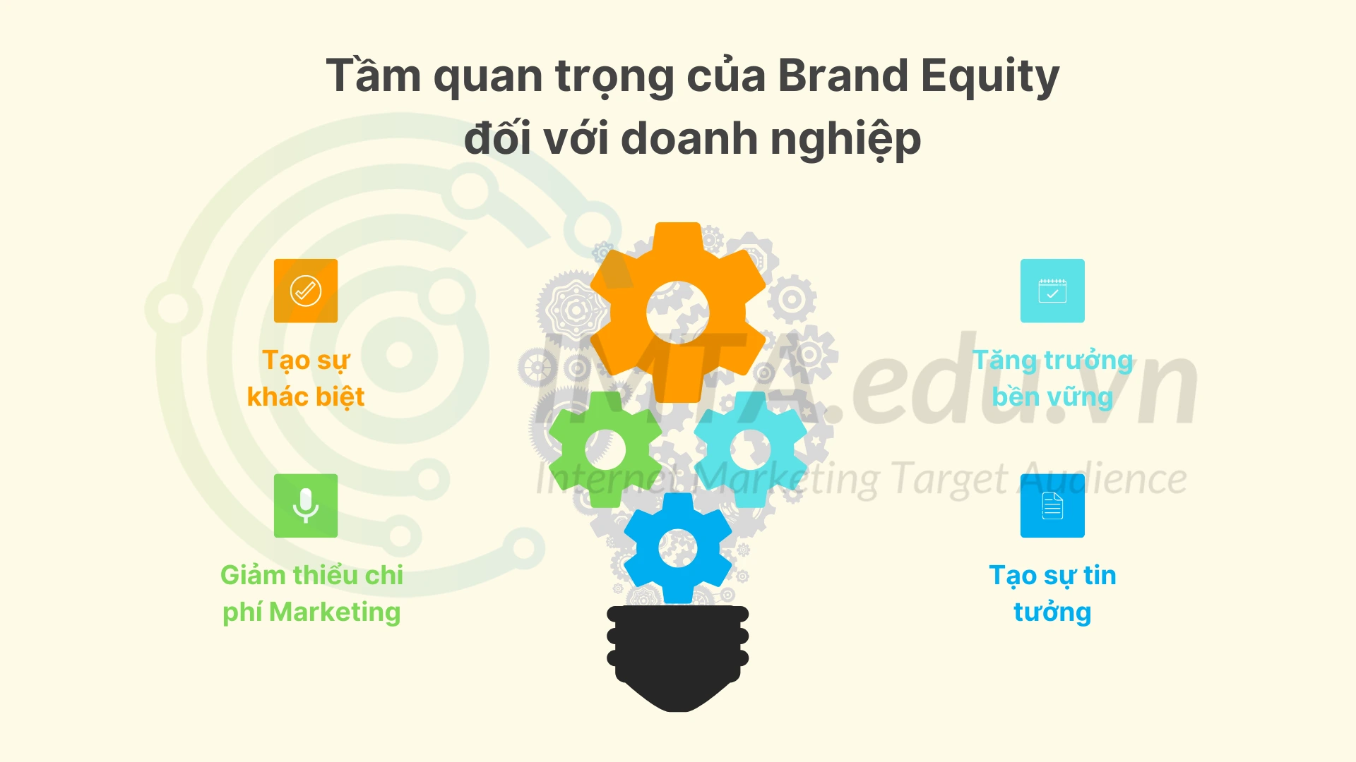 Tầm quan trọng của Brand Equity đối với doanh nghiệp