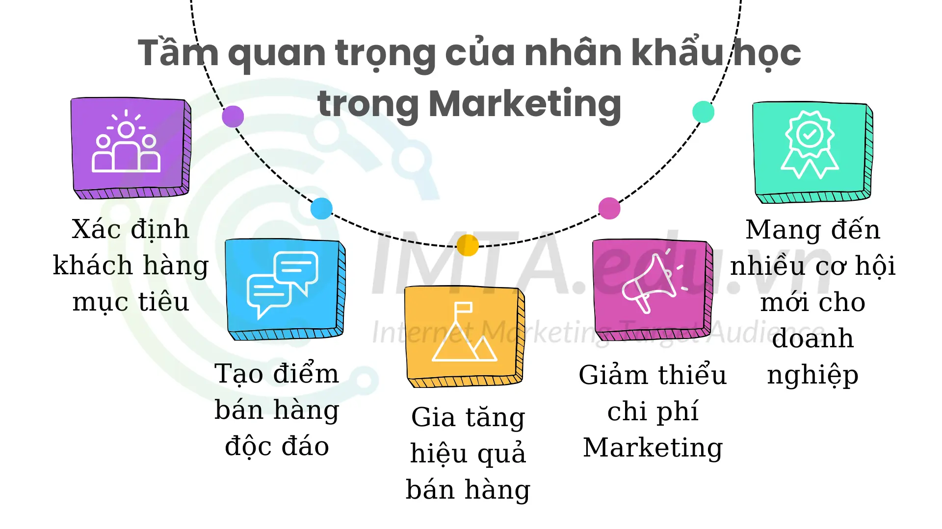 Tầm quan trọng của nhân khẩu học trong Marketing đối với doanh nghiệp