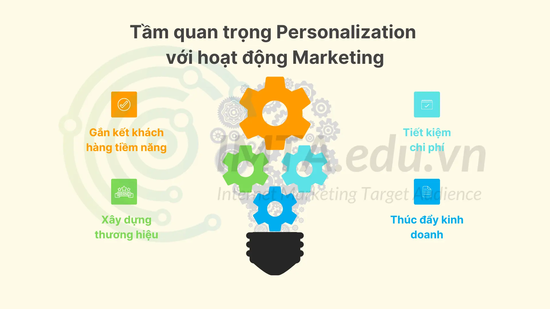 Tầm quan trọng Personalization với hoạt động Marketing