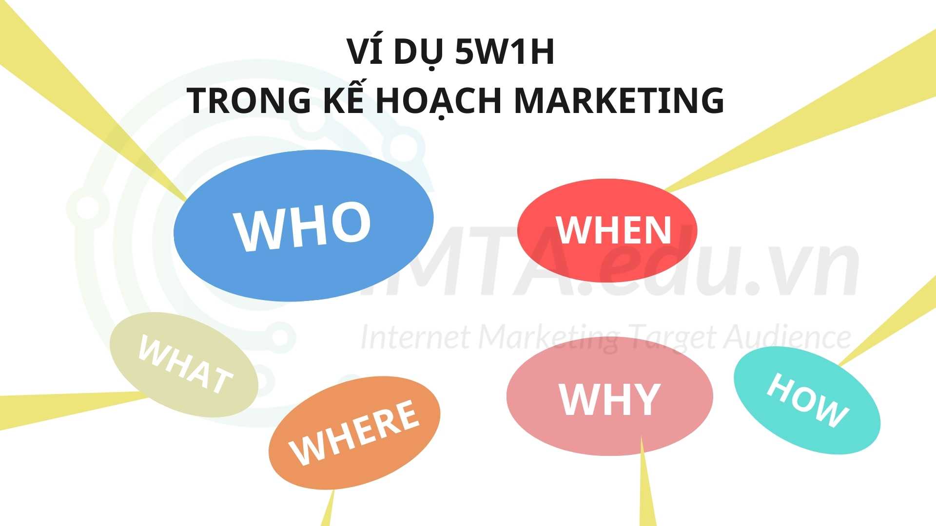 Ví dụ về 5w1h trong kế hoạch marketing