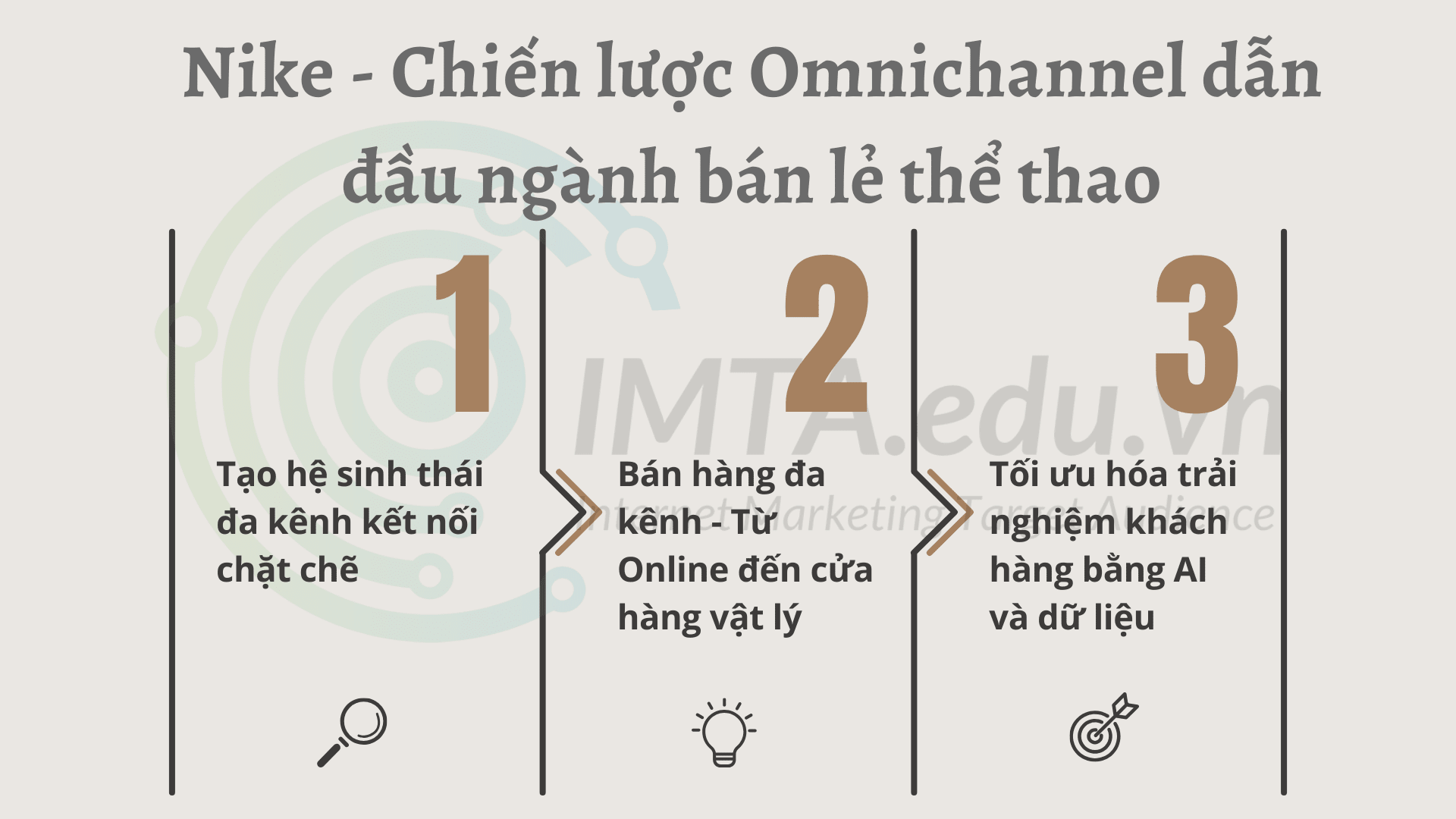 Nike - Chiến lược Omnichannel dẫn đầu ngành bán lẻ thể thao