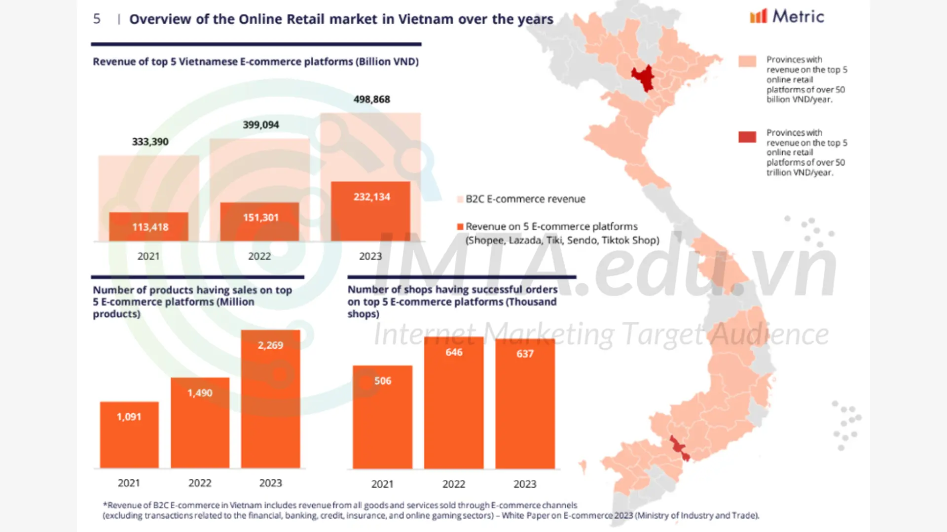 Đôi nét về xu hướng bán hàng Online