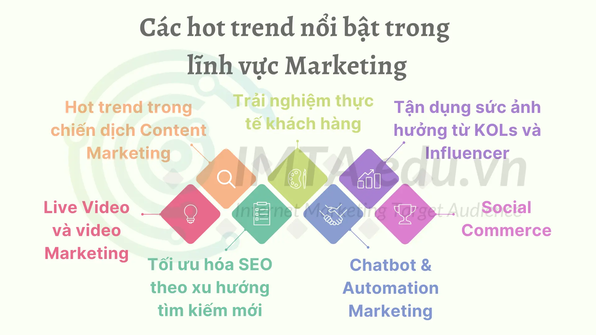 Các hot trend nổi bật trong lĩnh vực Marketing