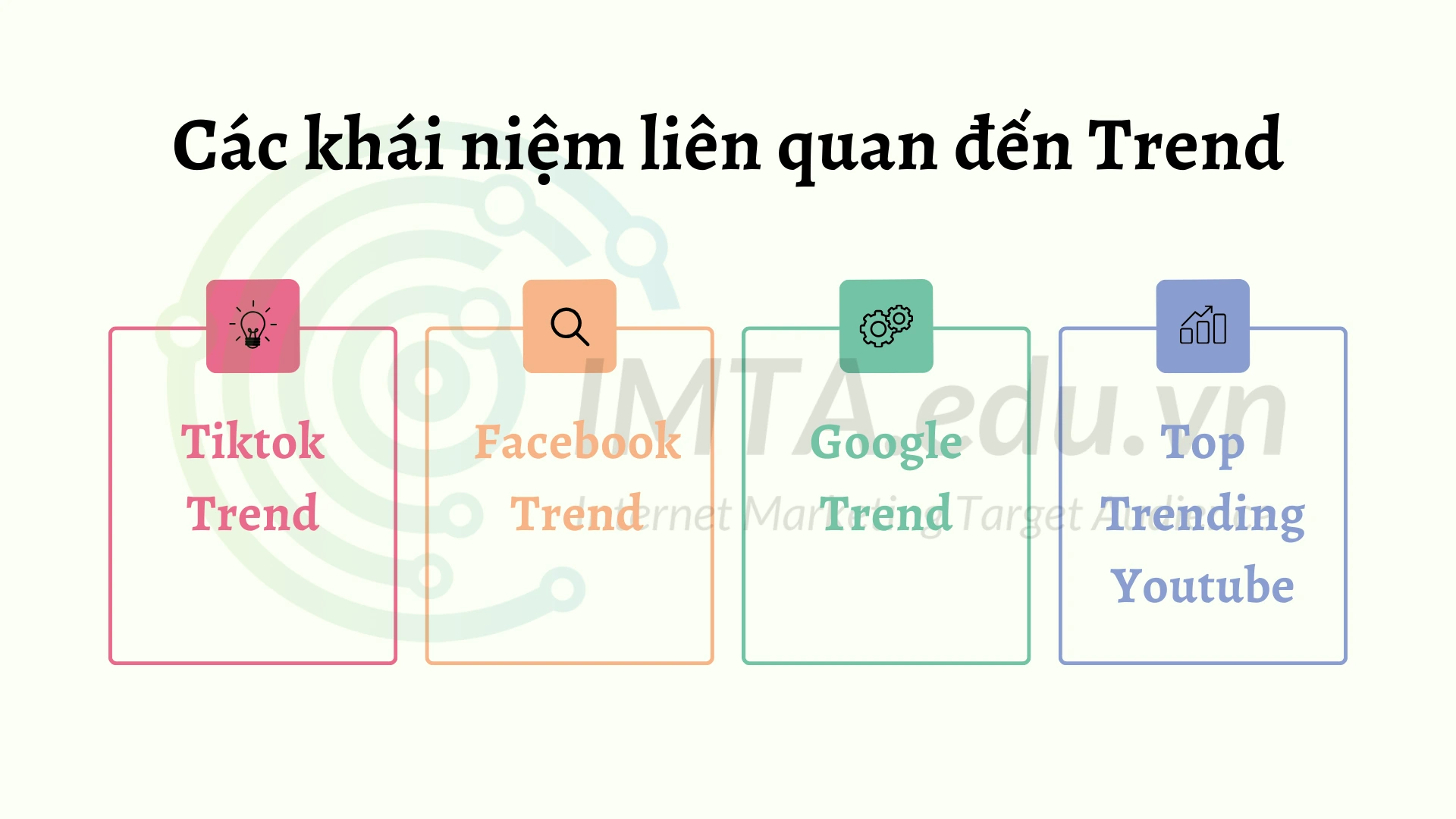 Các khái niệm liên quan đến Trend