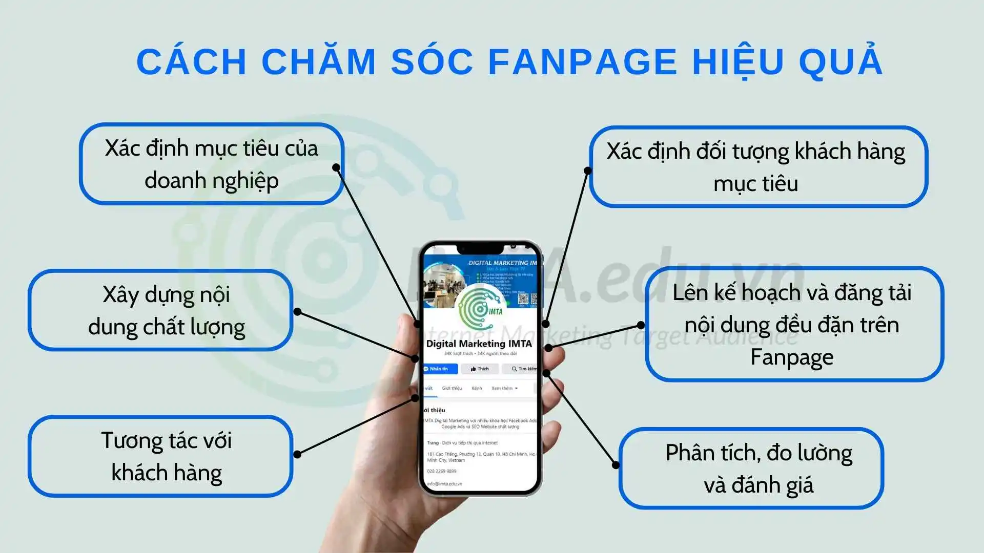 Cách chăm sóc Fanpage hiệu quả