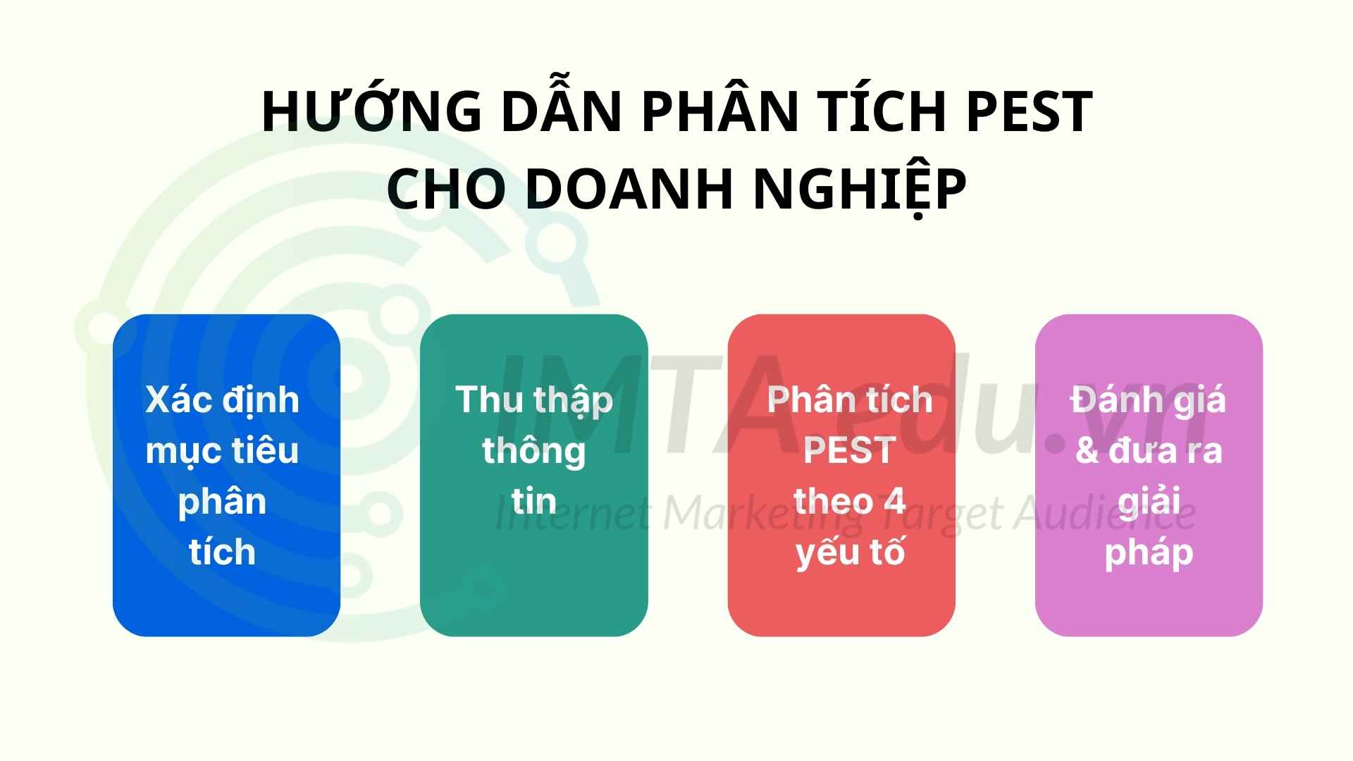 Hướng dẫn phân tích PEST cho doanh nghiệp