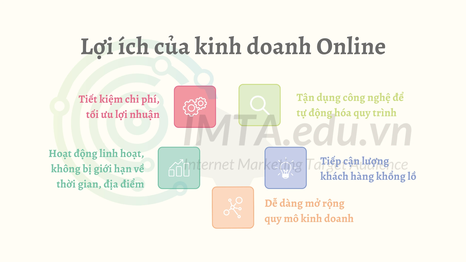 Lợi ích của kinh doanh Online