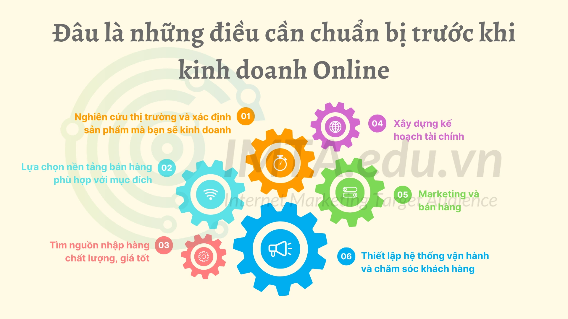 Đâu là những điều cần chuẩn bị trước khi kinh doanh Online