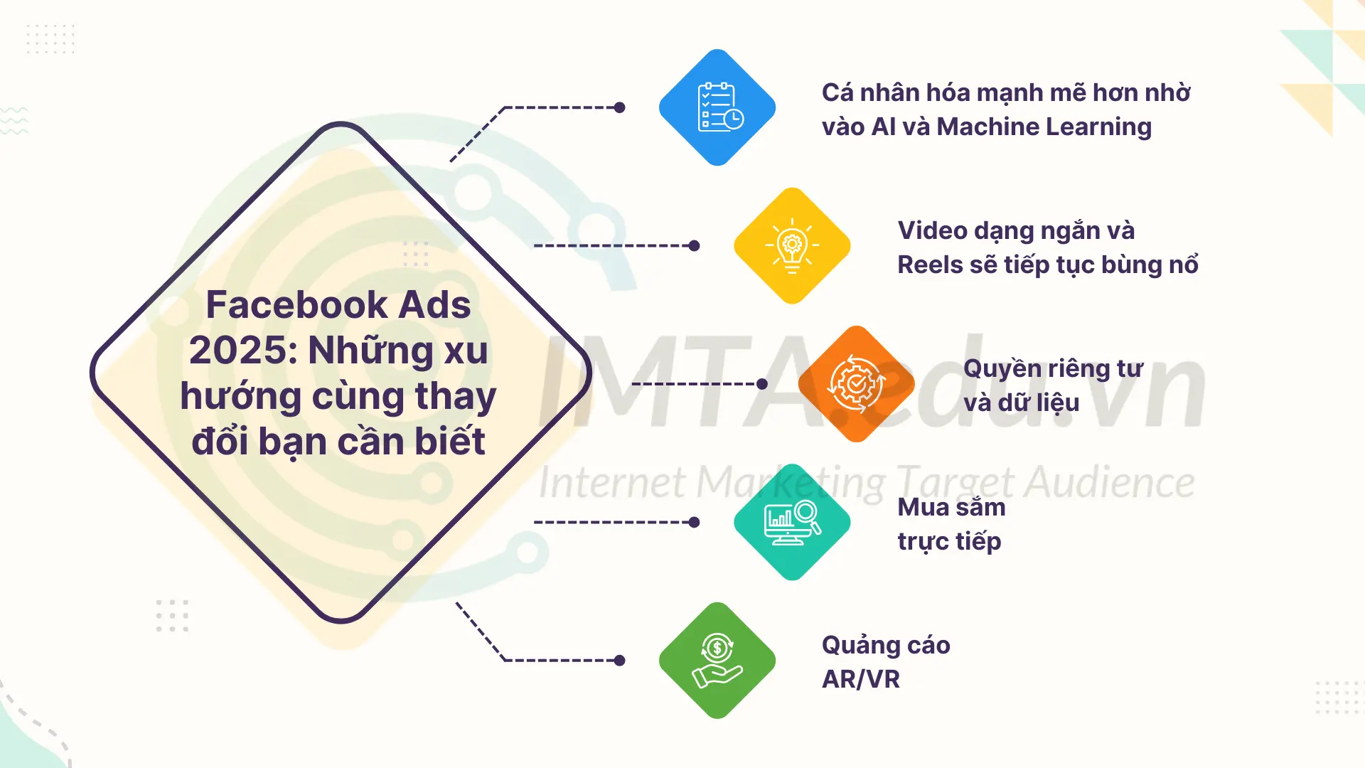 Facebook Ads 2025: Những xu hướng cùng thay đổi bạn cần biết