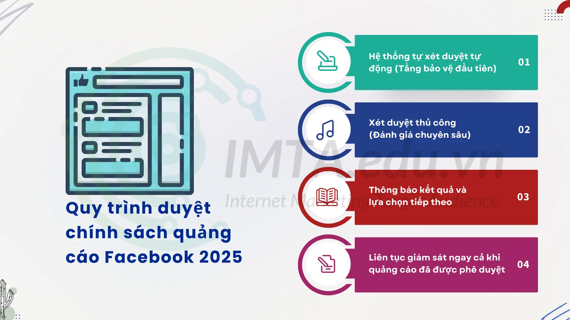 Quy trình duyệt chính sách quảng cáo Facebook 2025