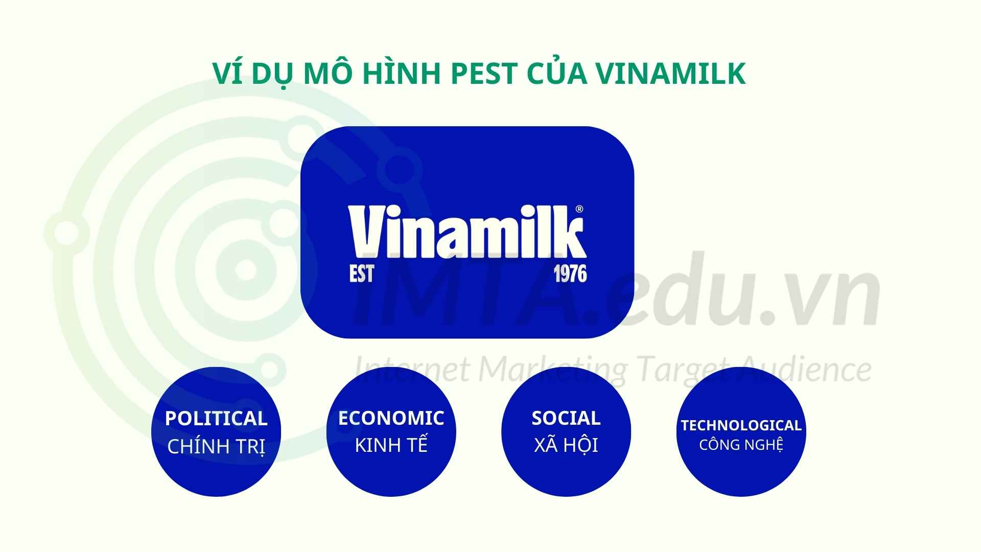 Ví dụ mô hình PEST của Vinamilk