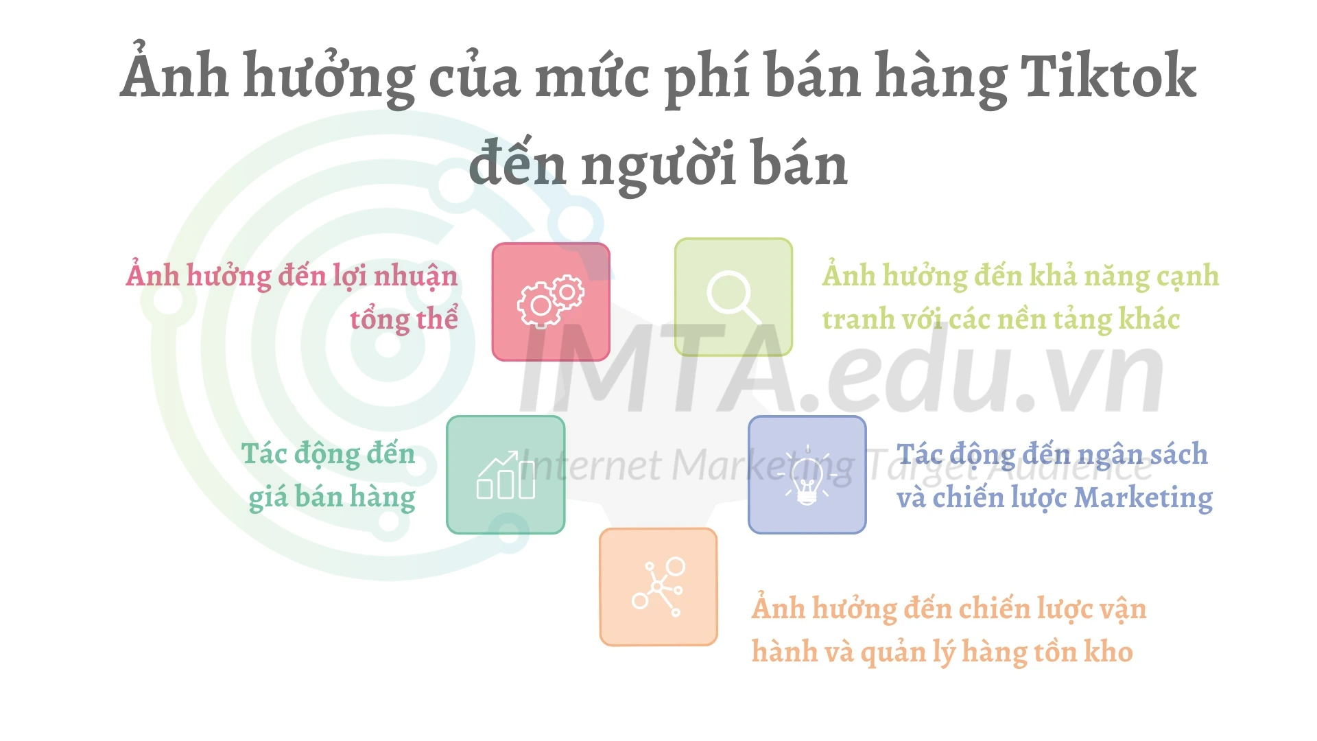 Ảnh hưởng của chi phí Tiktok Shop đến người bán