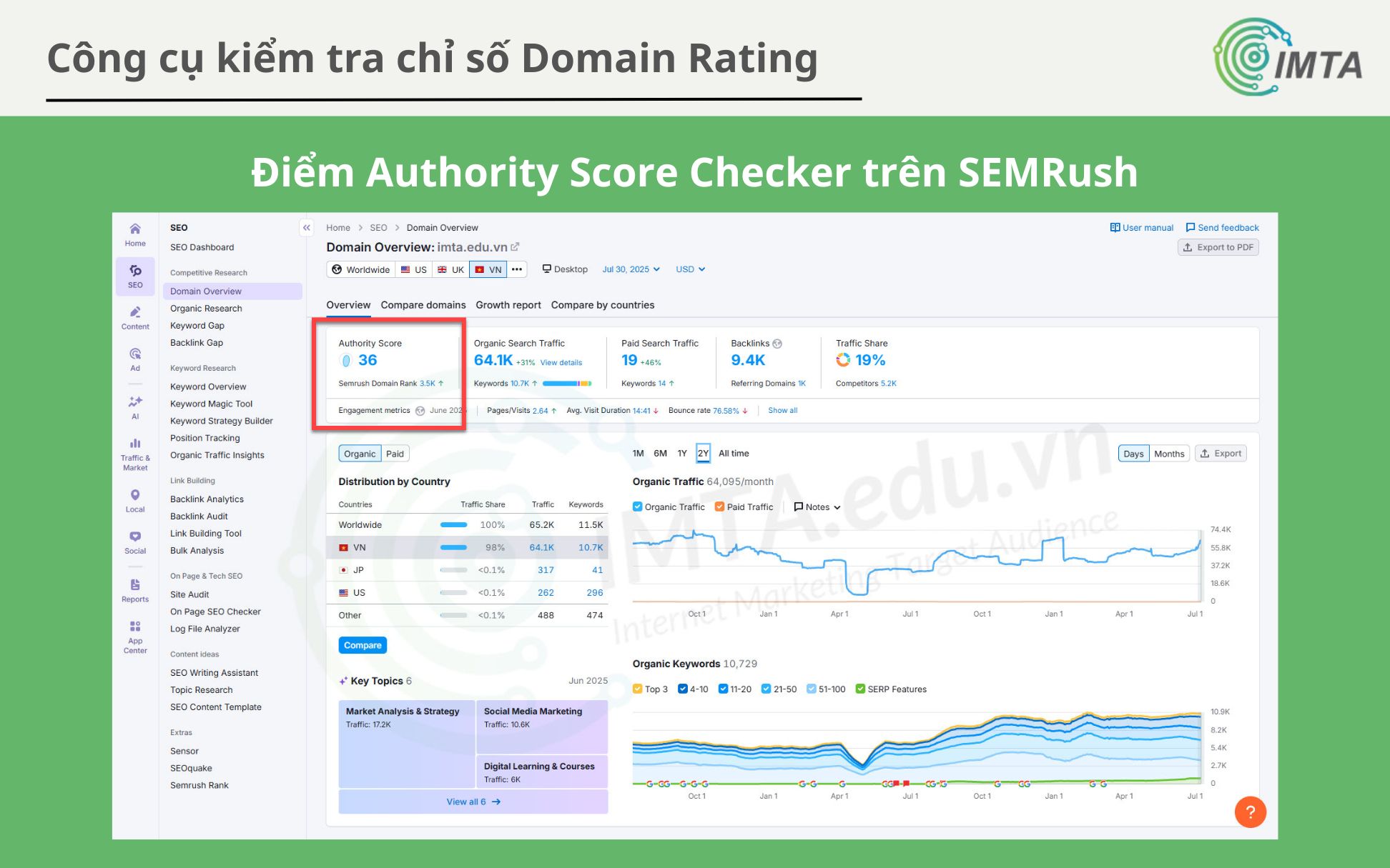 Điểm Authority Score Checker trên SEMRush