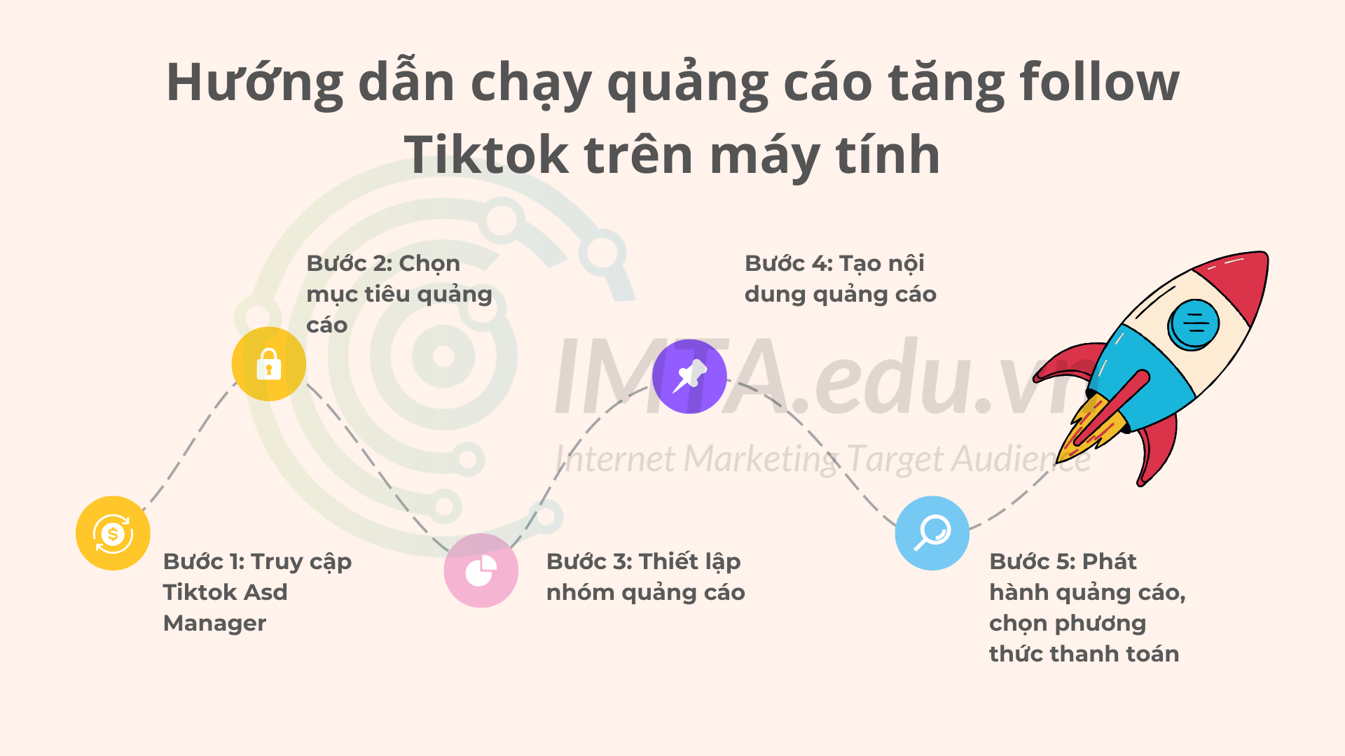 Hướng dẫn chạy quảng cáo tăng follow Tiktok trên máy tính