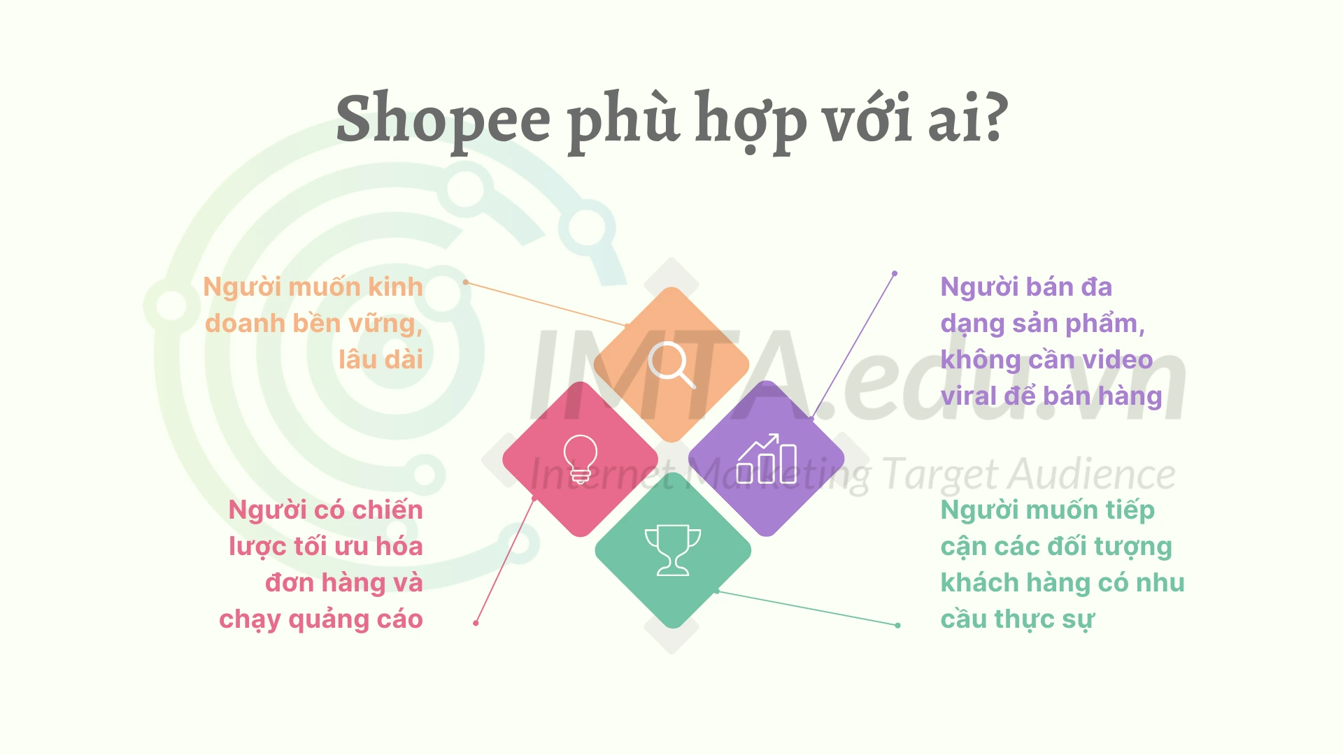 Shopee phù hợp với ai?