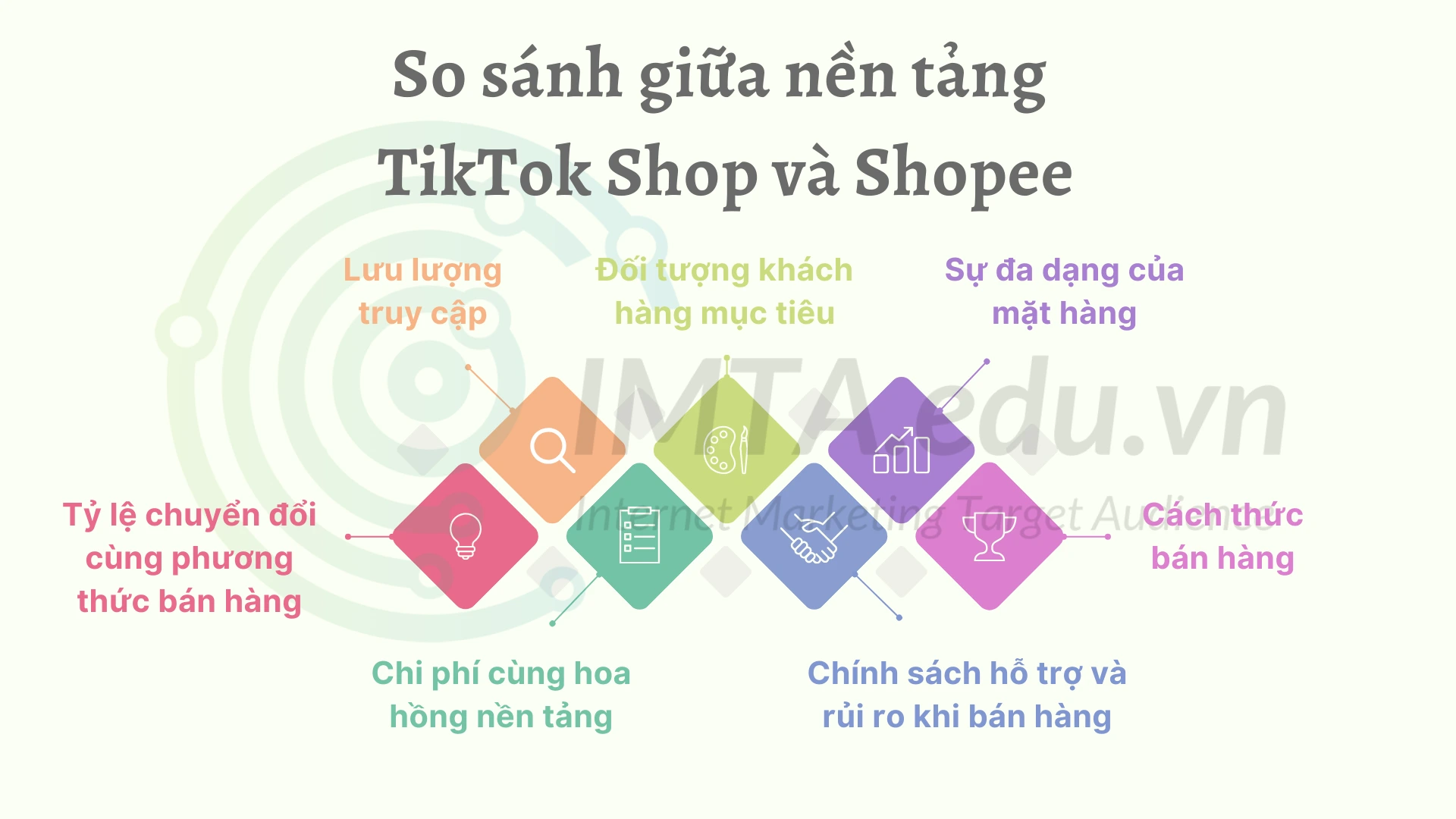 So sánh giữa nền tảng TikTok Shop và Shopee