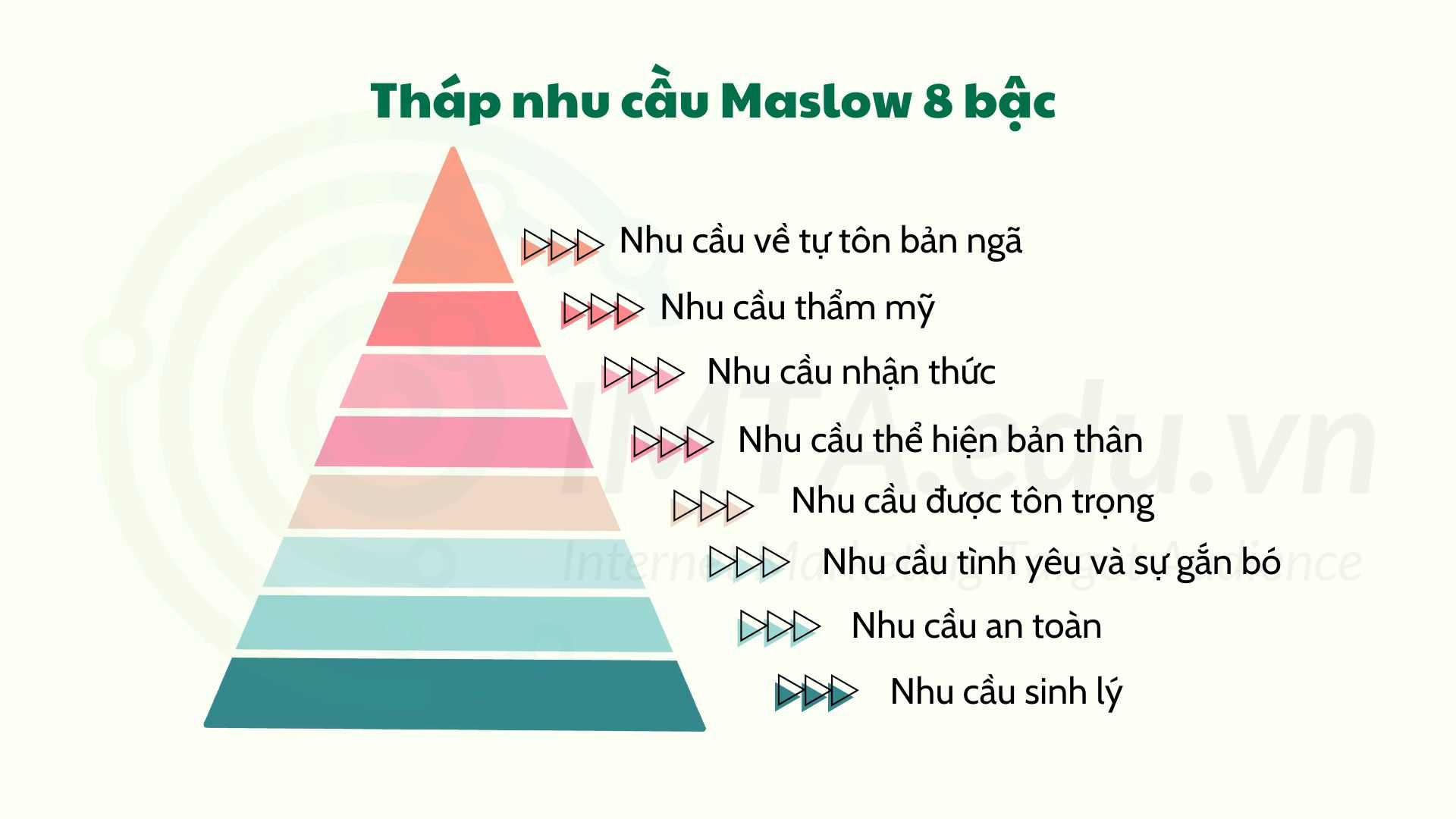 Tháp nhu cầu Maslow 8 bậc