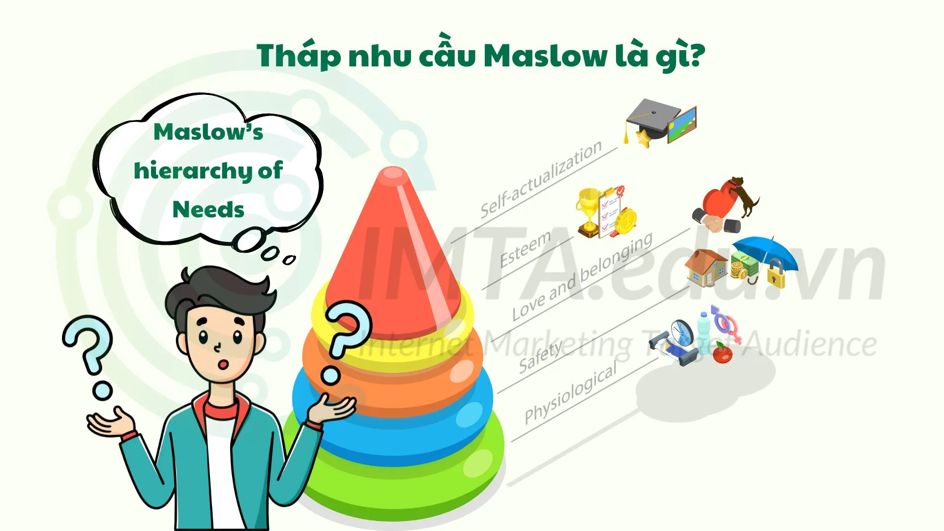 Tháp nhu cầu Maslow tiếng anh là gì