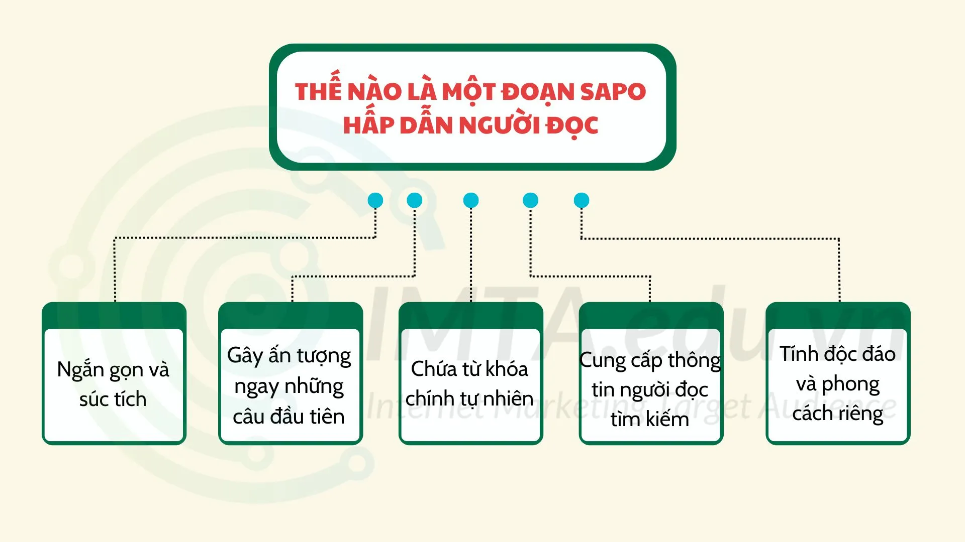 Thế nào là một đoạn sapo hấp dẫn người đọc