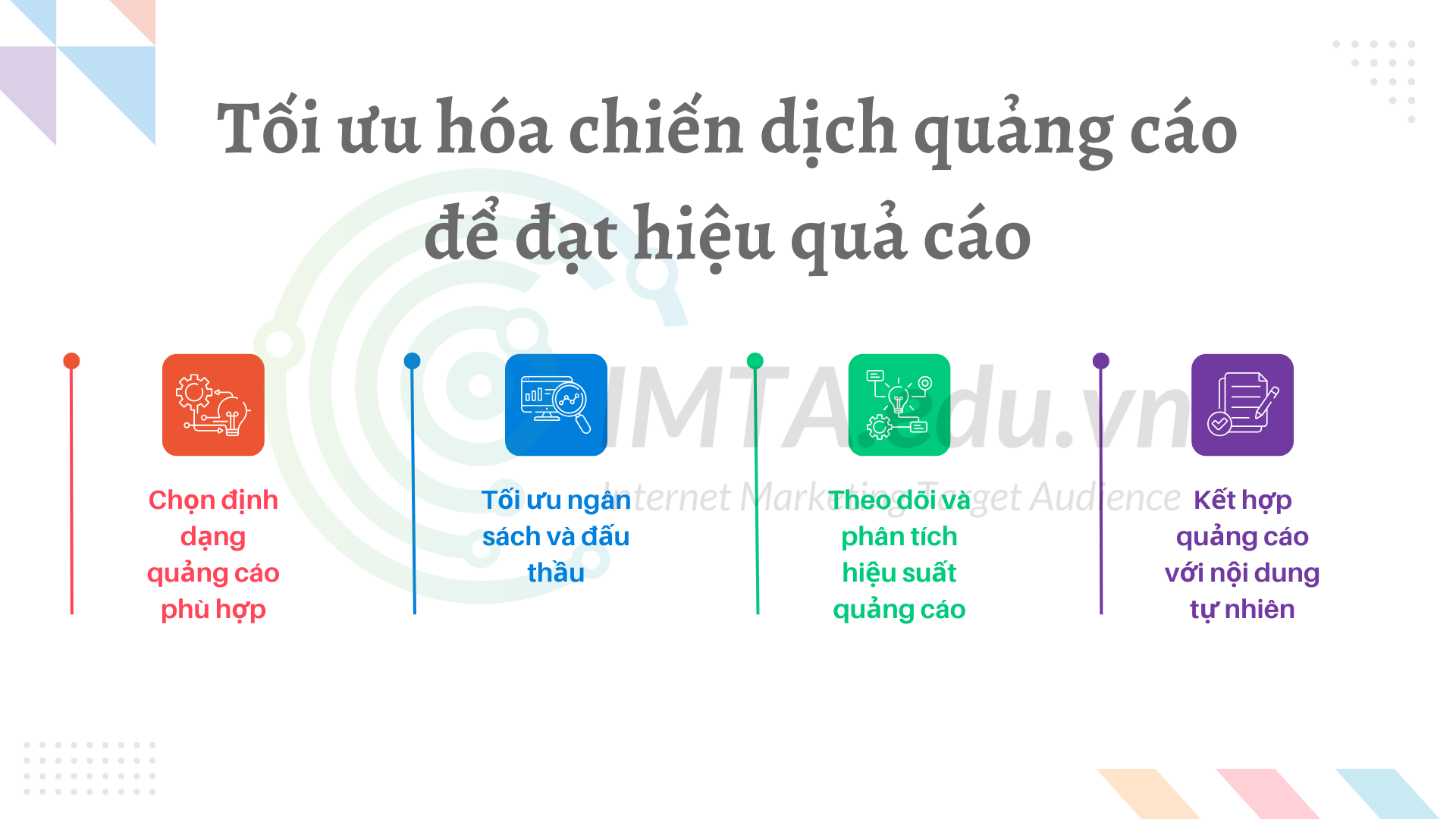 Tối ưu hóa chiến dịch quảng cáo để đạt hiệu quả