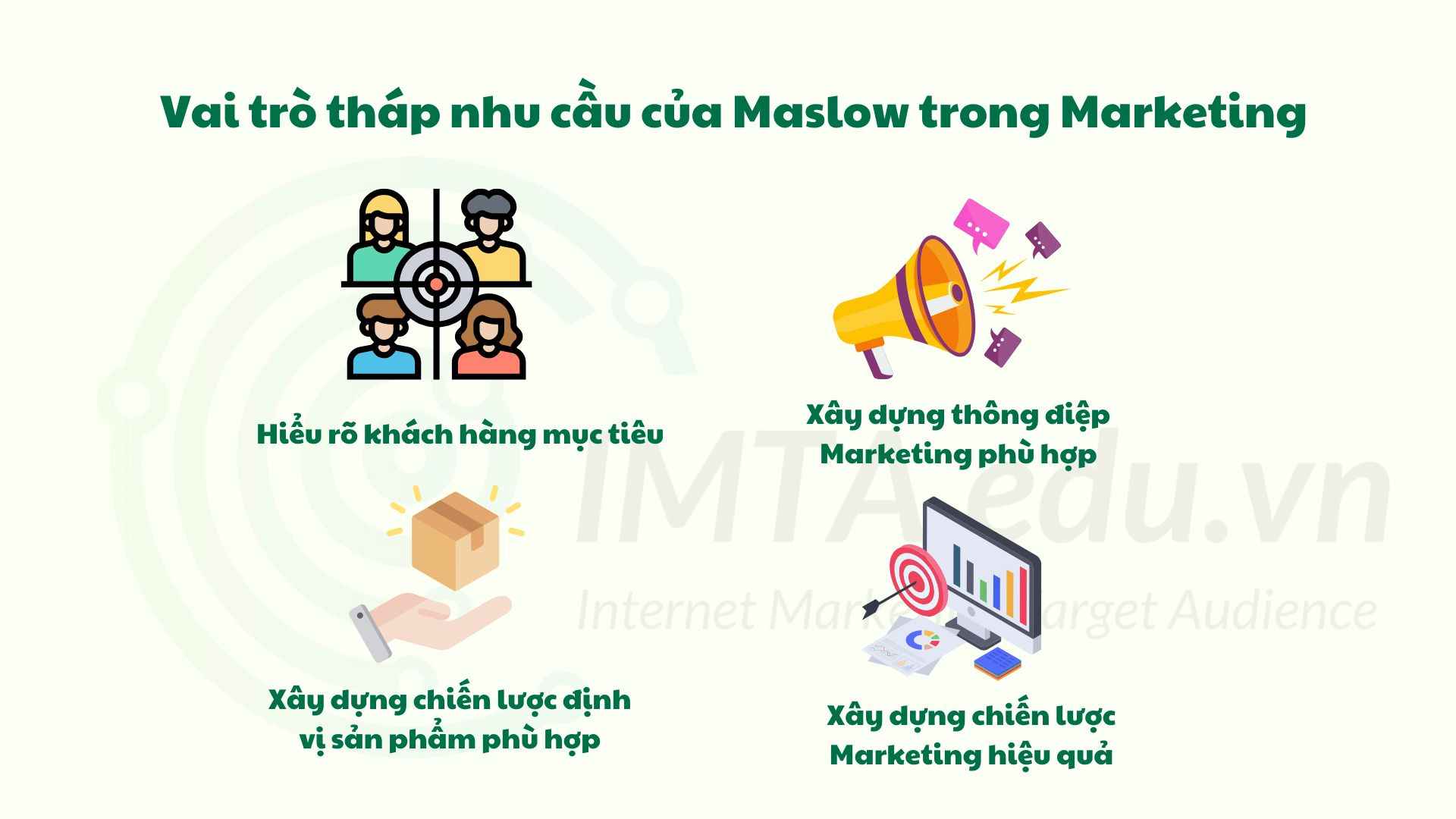 Vai trò của tháp nhu cầu Maslow trong Marketing