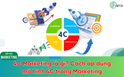 4C Marketing là gì? Hướng dẫn cách áp dụng mô hình 4C trong Marketing