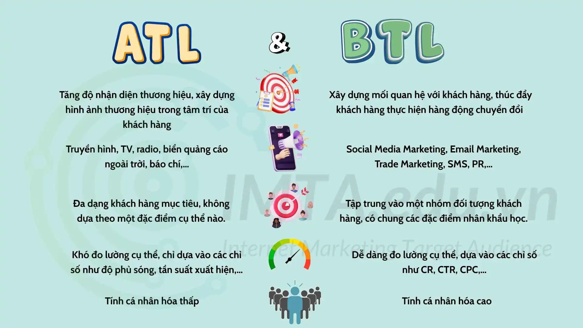Phân biệt ATL và BTL trong Marketing