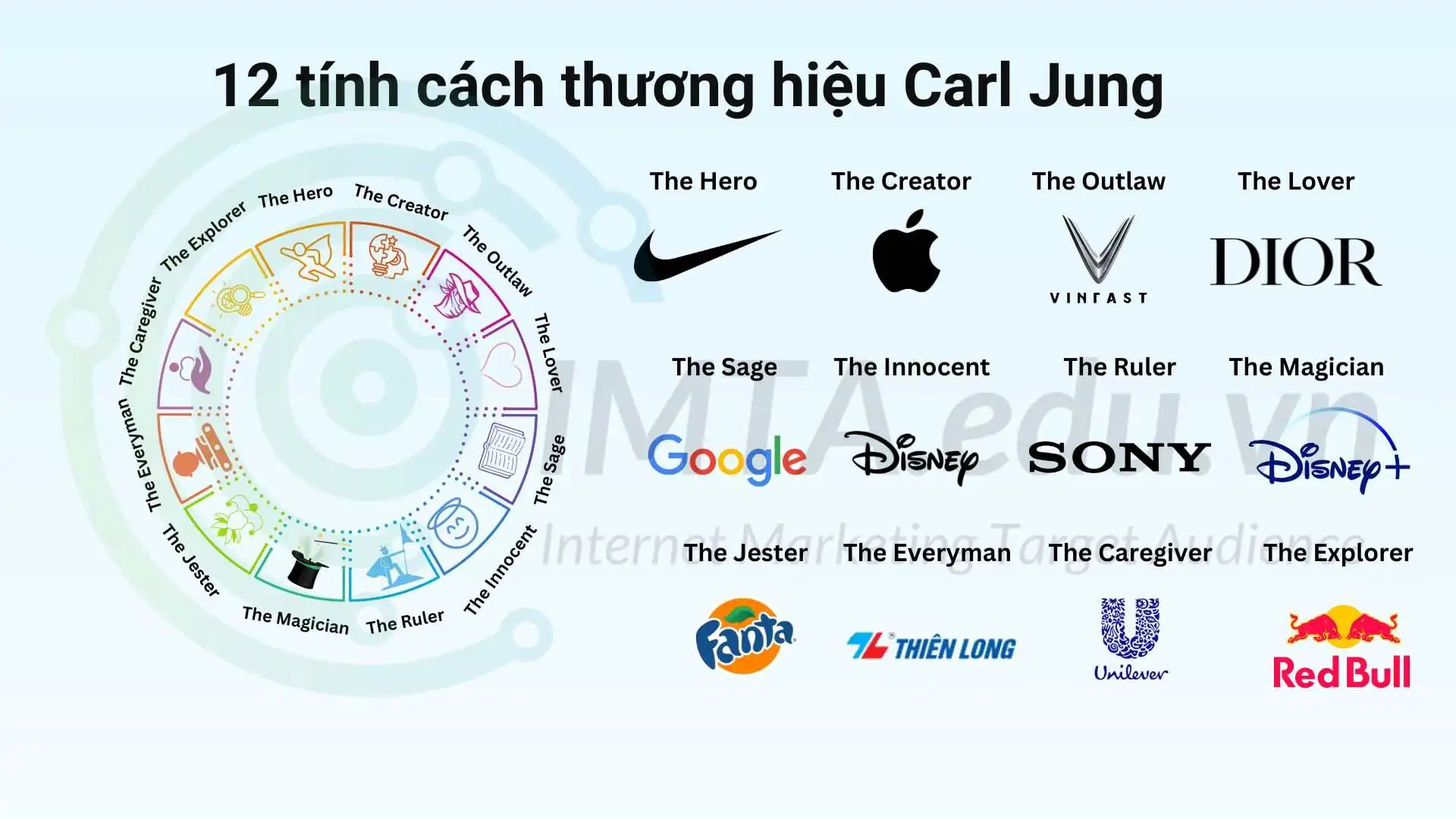 12 tính cách thương hiệu
