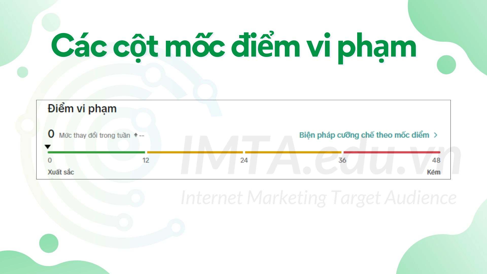 Các cột mốc điểm vi phạm TikTok Shop cần lưu ý