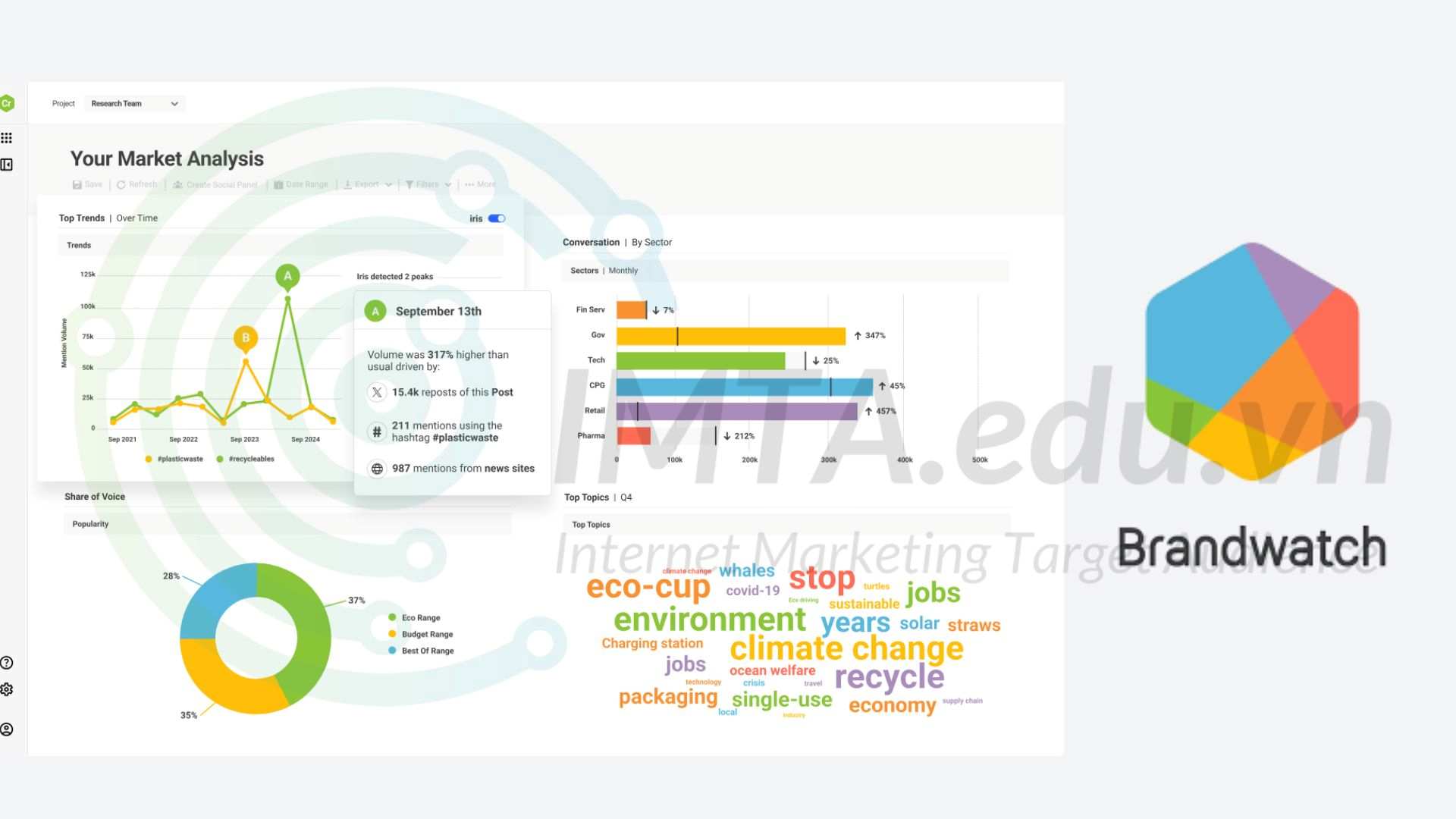 Công cụ Brandwatch