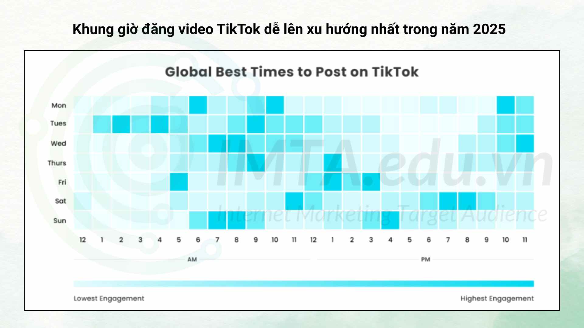 Khung giờ đăng video TikTok dễ lên xu hướng