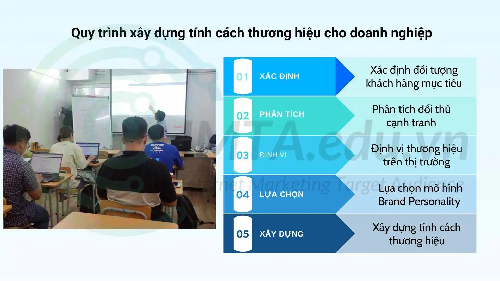 Quy trình xây dựng tính cách thương hiệu