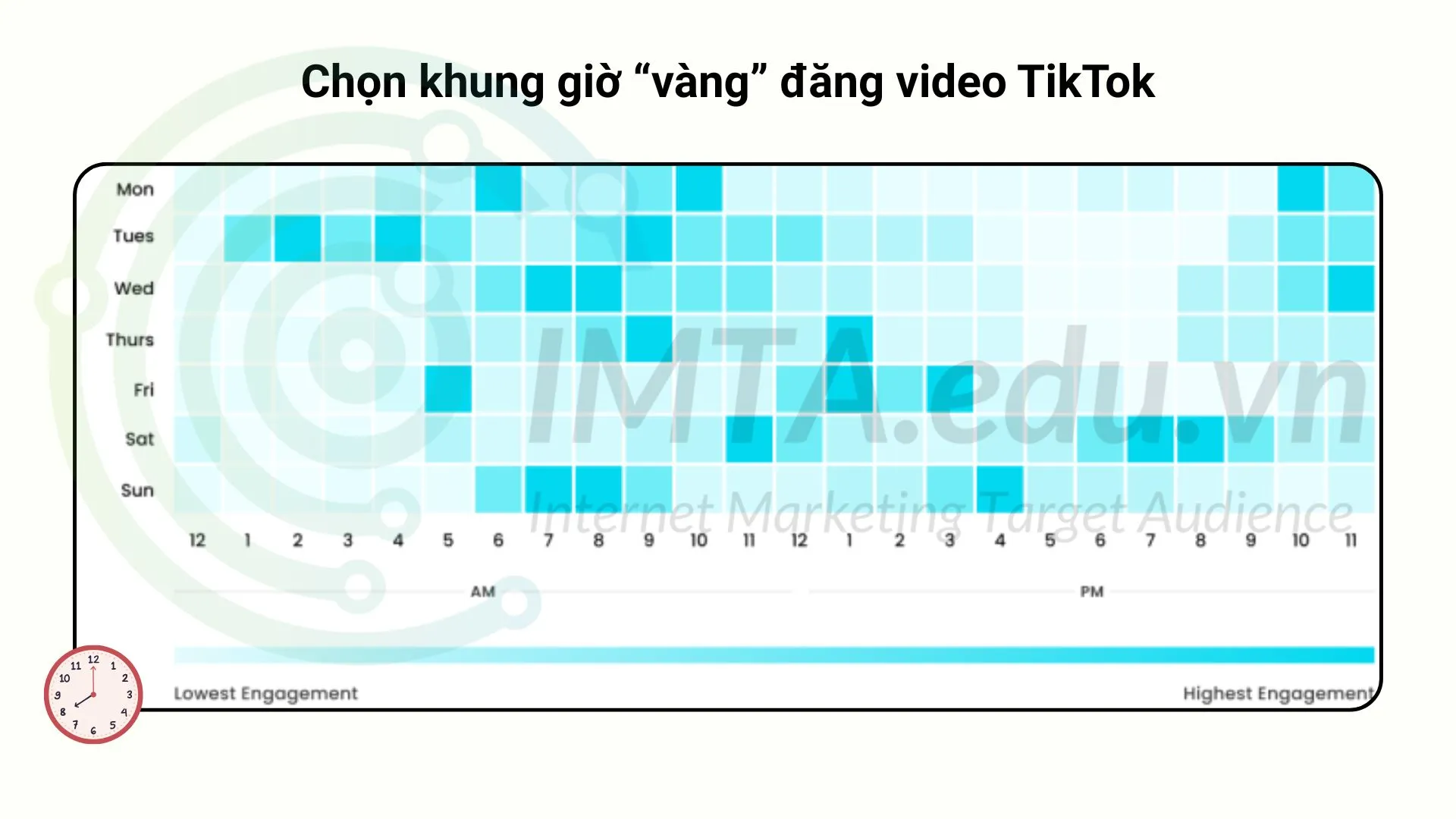 Chọn khung giờ “vàng” đăng video TikTok