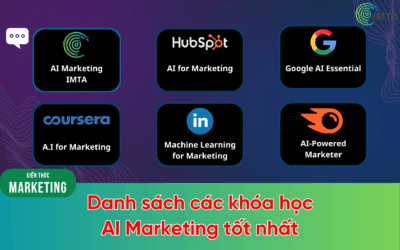 Tổng hợp danh sách các khóa học AI Marketing tốt nhất (2025)